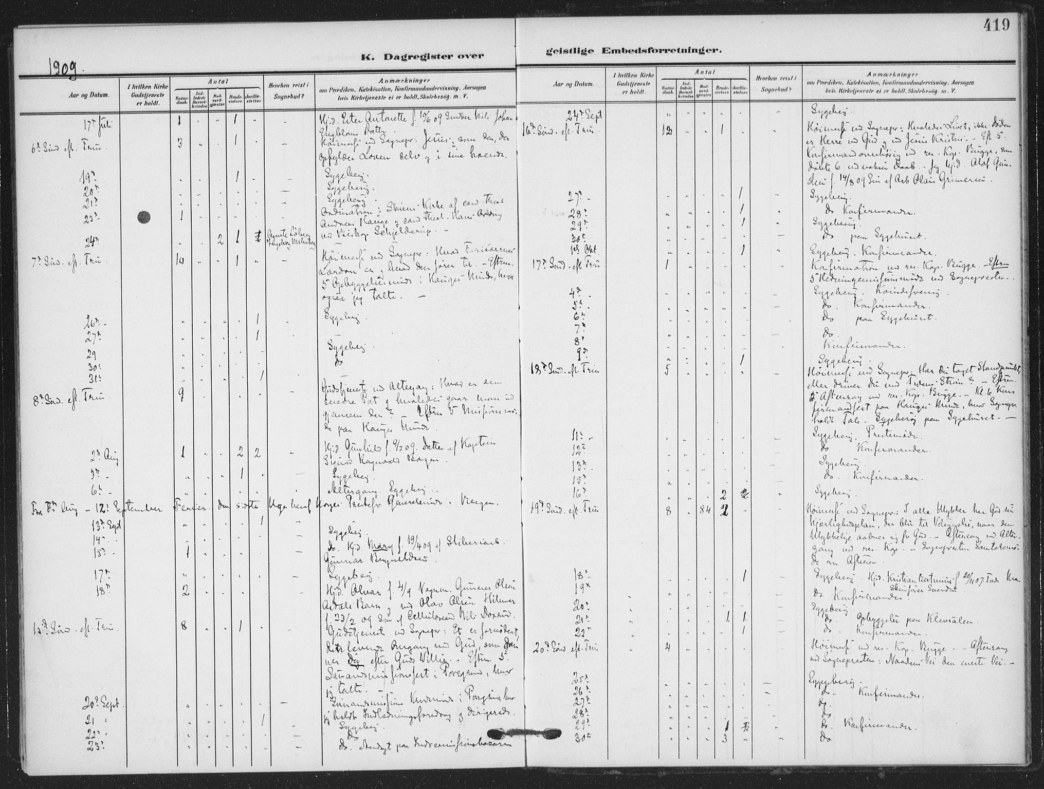 Skien kirkebøker, AV/SAKO-A-302/F/Fa/L0012: Parish register (official) no. 12, 1908-1914, p. 419