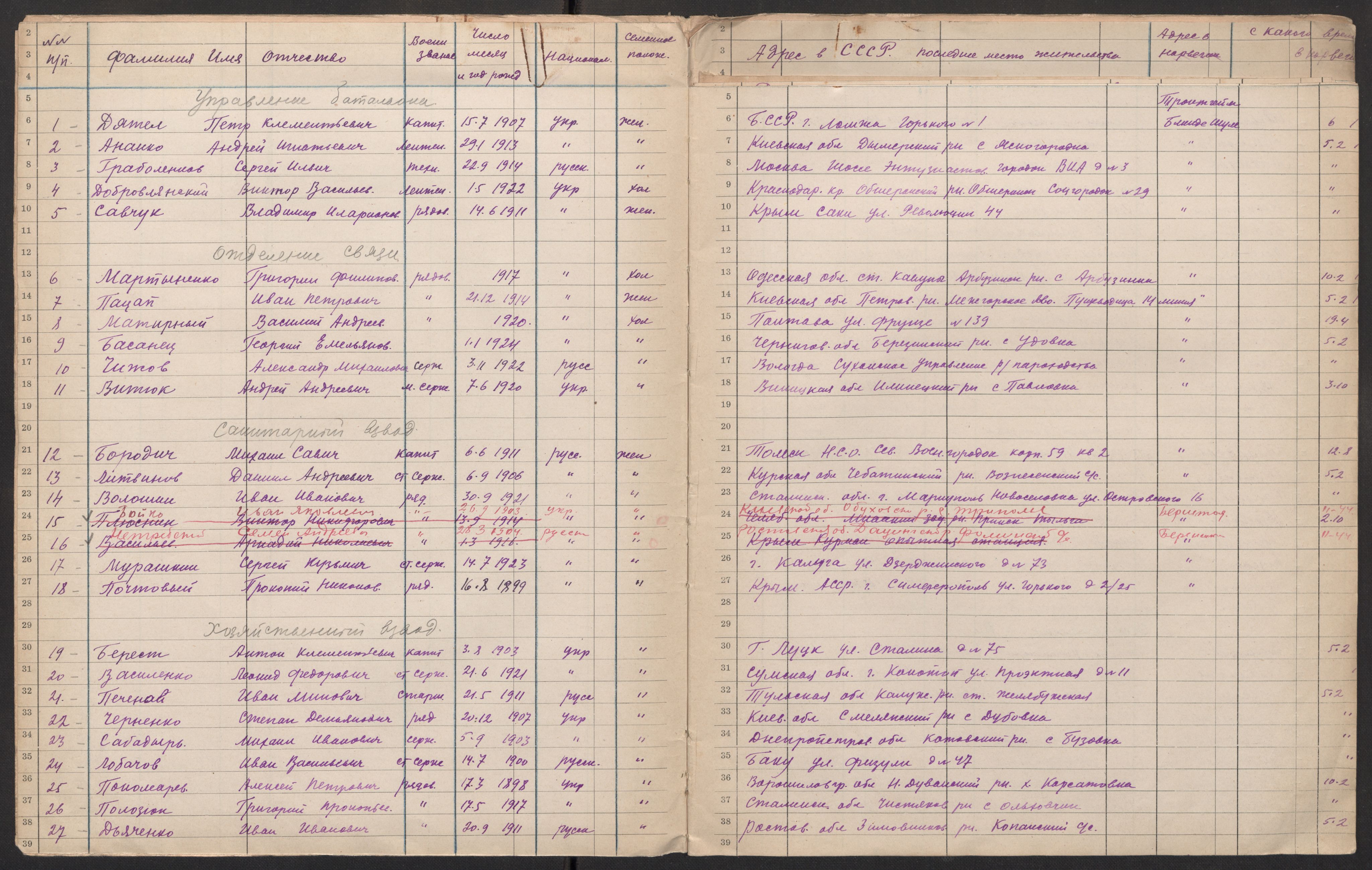 Flyktnings- og fangedirektoratet, Repatrieringskontoret, AV/RA-S-1681/D/Db/L0017: Displaced Persons (DPs) og sivile tyskere, 1945-1948, p. 666