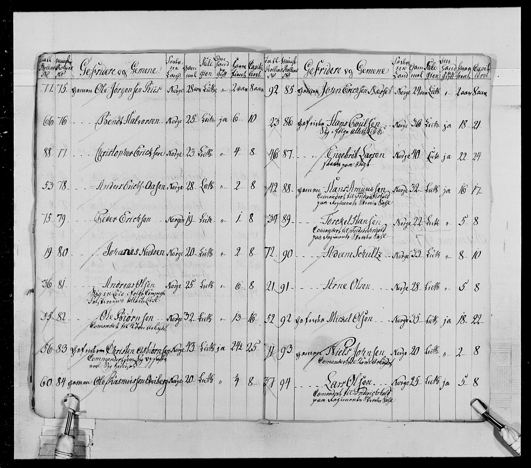 Generalitets- og kommissariatskollegiet, Det kongelige norske kommissariatskollegium, AV/RA-EA-5420/E/Eh/L0028: Sønnafjelske gevorbne infanteriregiment, 1766-1795, p. 61