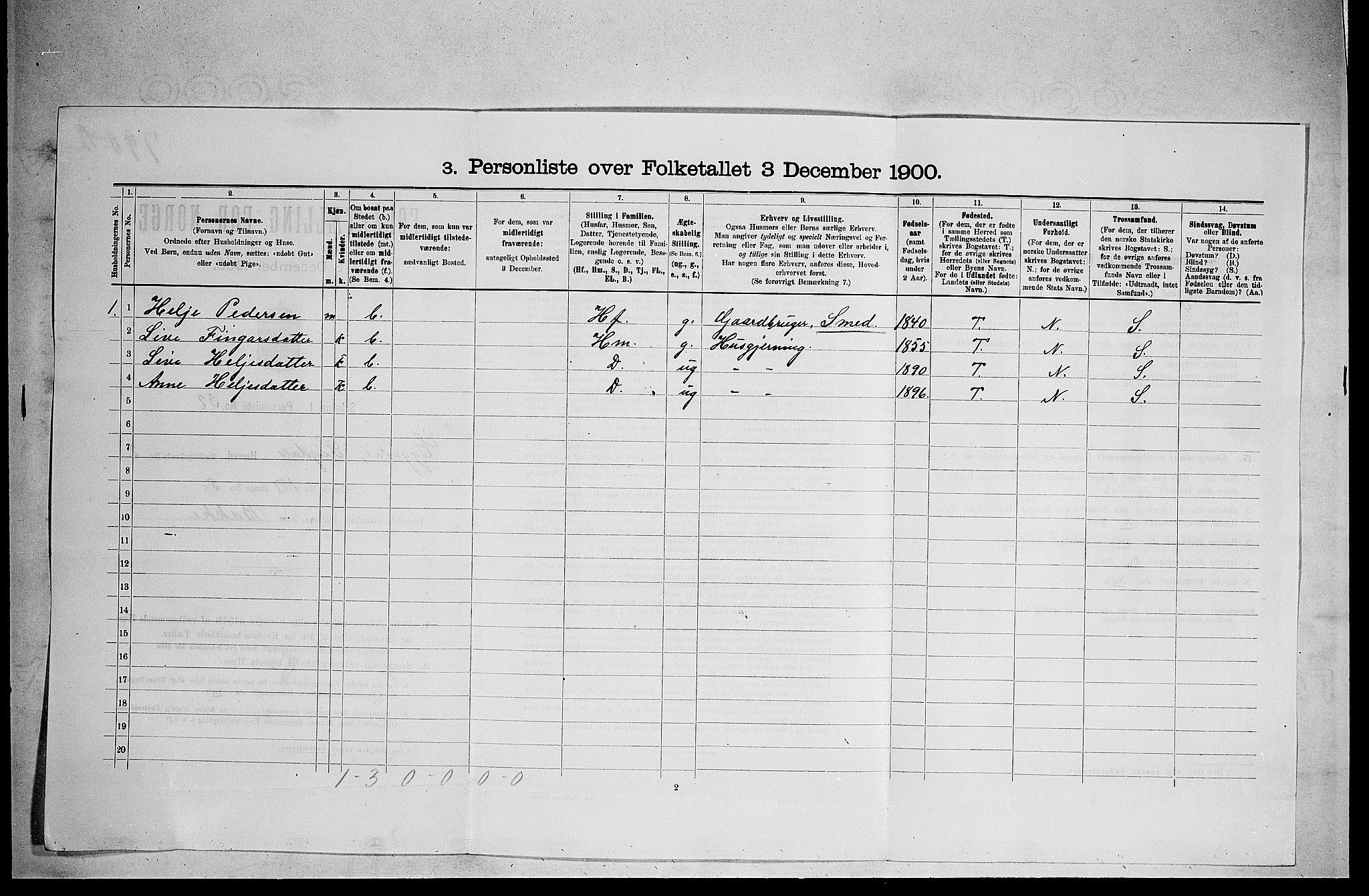 RA, 1900 census for Sigdal, 1900, p. 1934