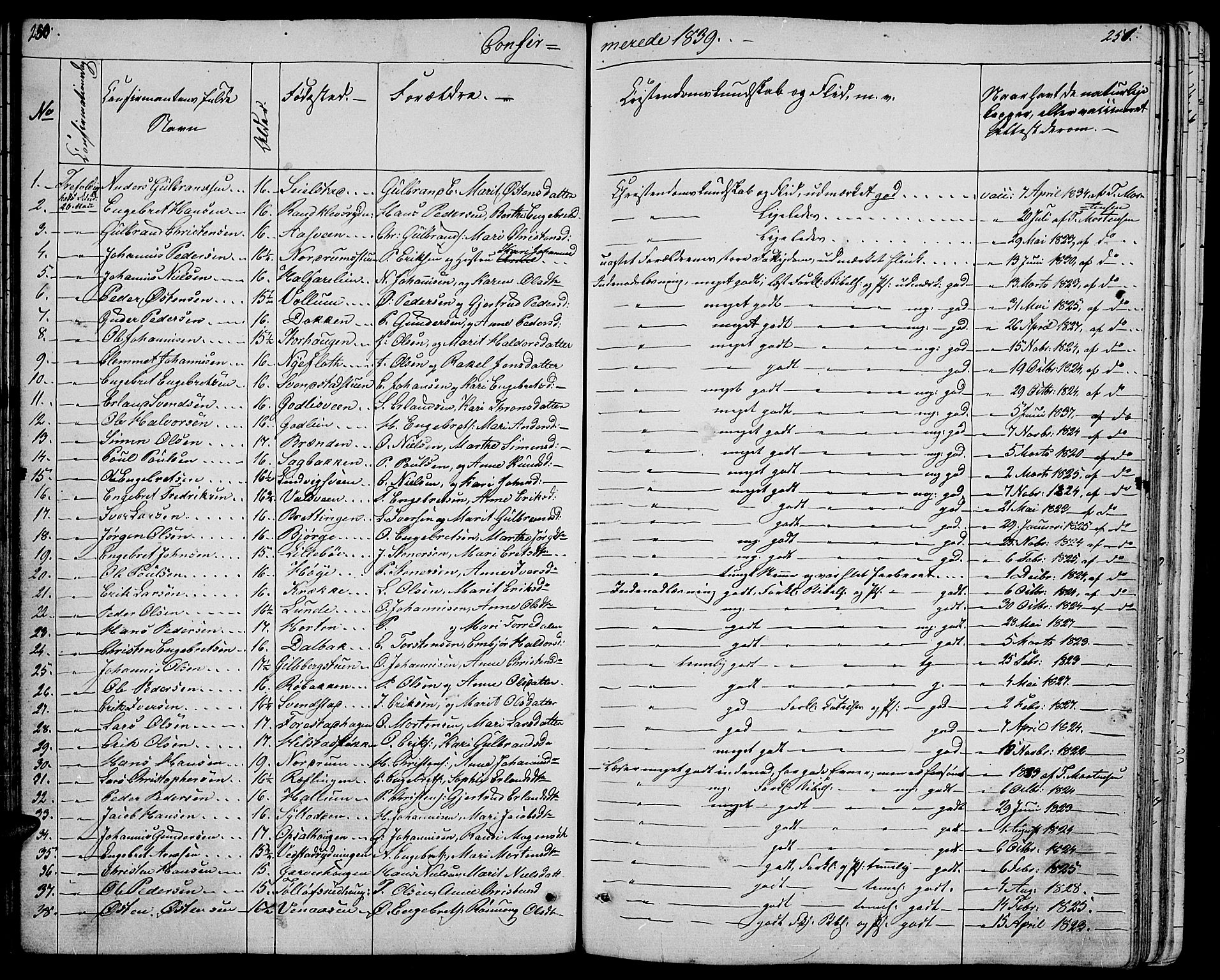 Ringebu prestekontor, SAH/PREST-082/H/Ha/Hab/L0002: Parish register (copy) no. 2, 1839-1853, p. 250-251