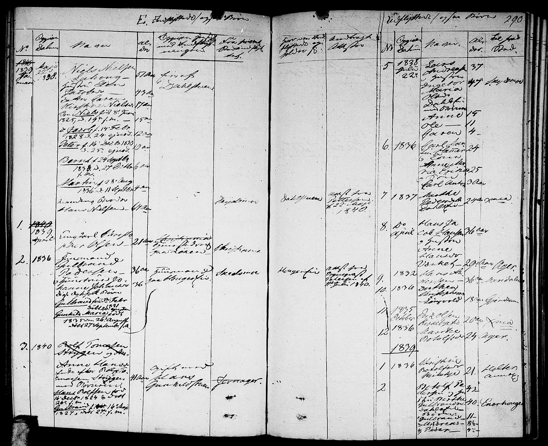 Nittedal prestekontor Kirkebøker, SAO/A-10365a/F/Fa/L0004: Parish register (official) no. I 4, 1836-1849, p. 290