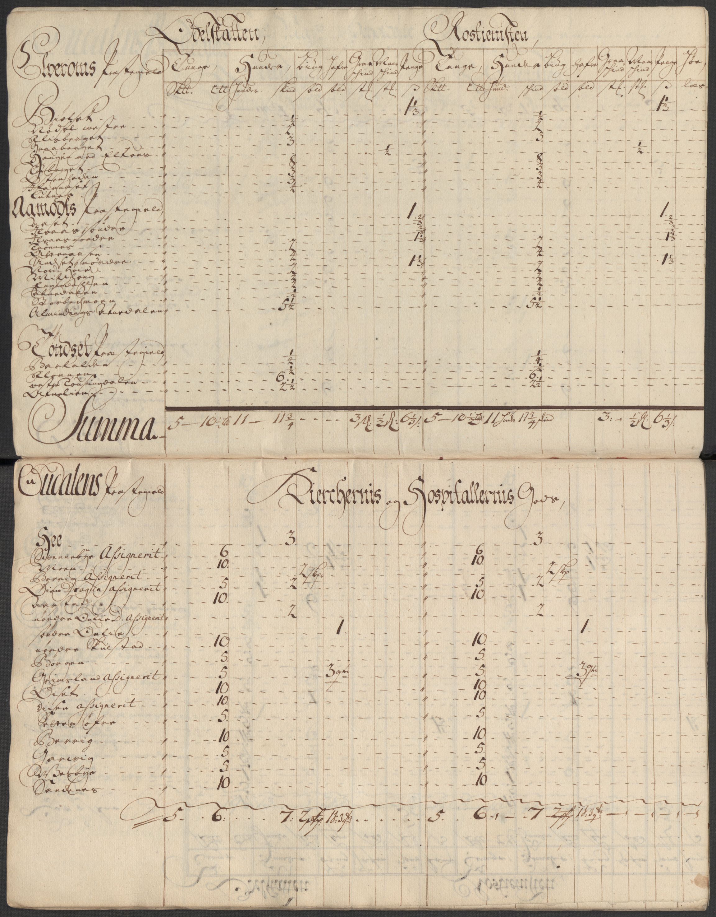 Rentekammeret inntil 1814, Reviderte regnskaper, Fogderegnskap, AV/RA-EA-4092/R13/L0855: Fogderegnskap Solør, Odal og Østerdal, 1716, p. 114