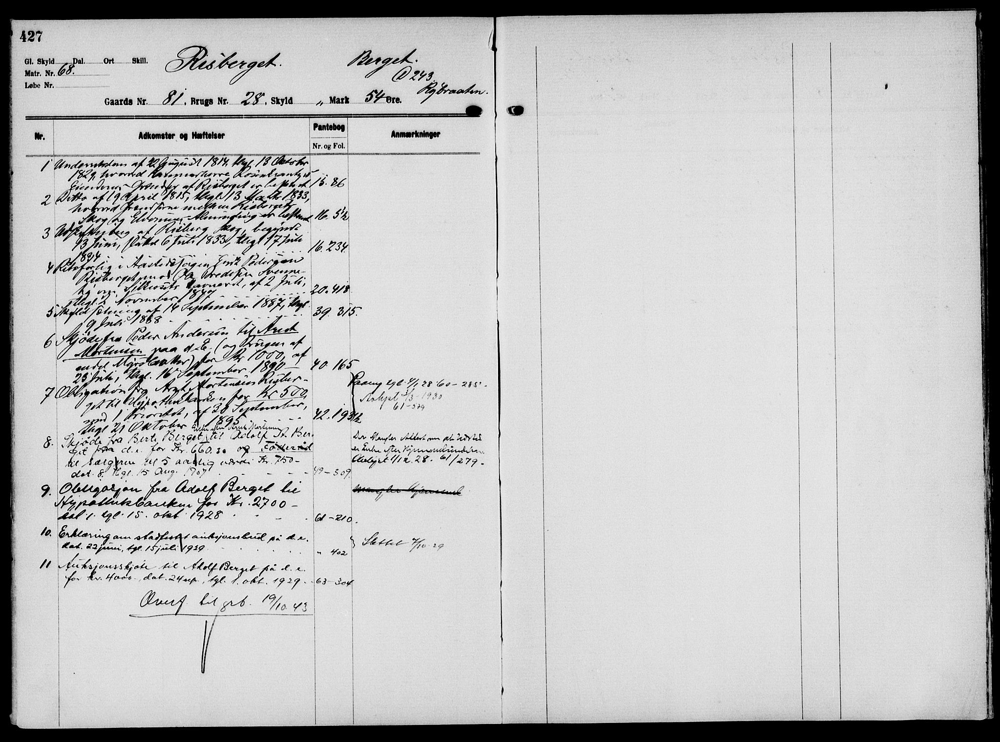 Solør tingrett, AV/SAH-TING-008/H/Ha/Hak/L0006: Mortgage register no. VI, 1900-1935, p. 427