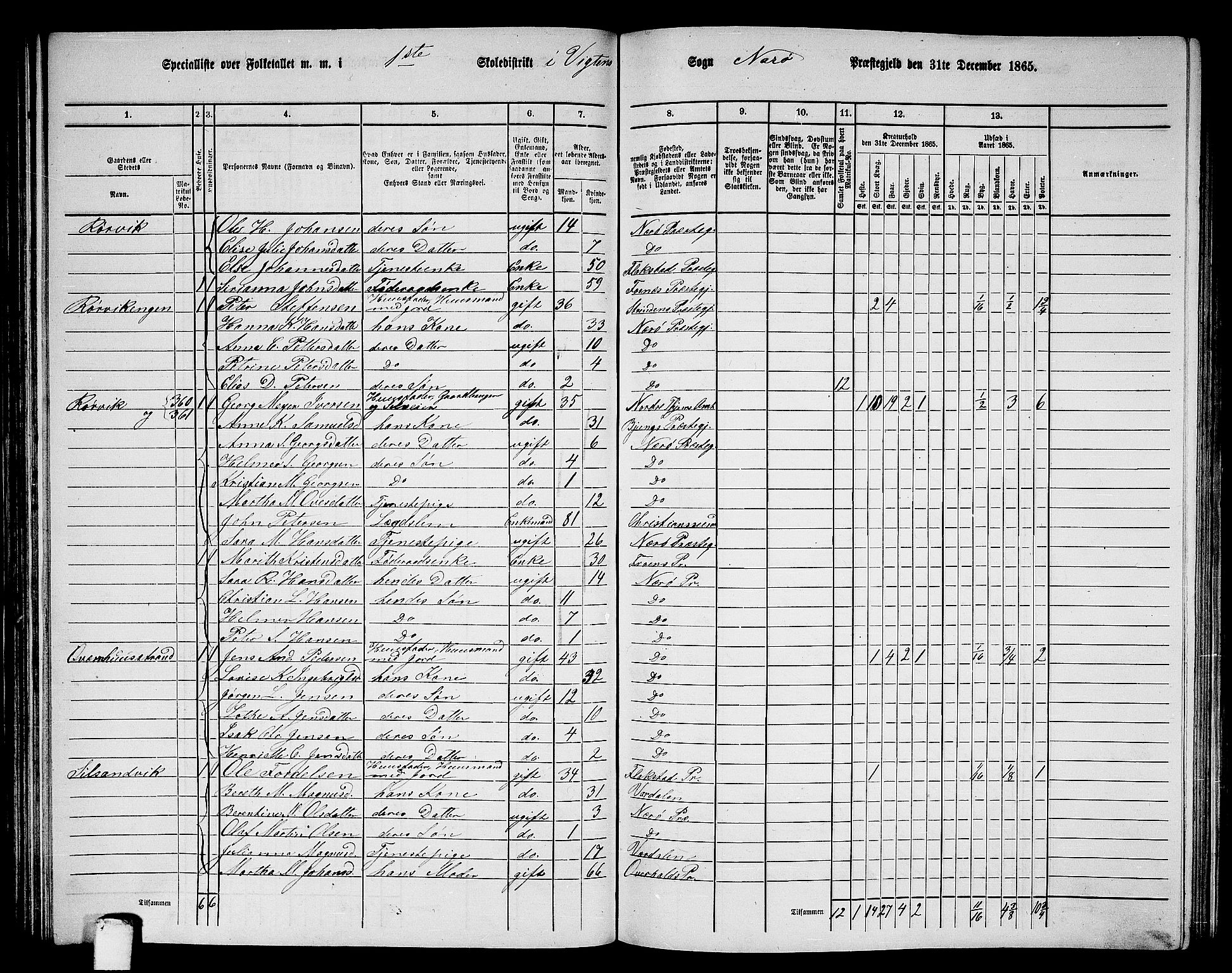 RA, 1865 census for Nærøy, 1865, p. 75