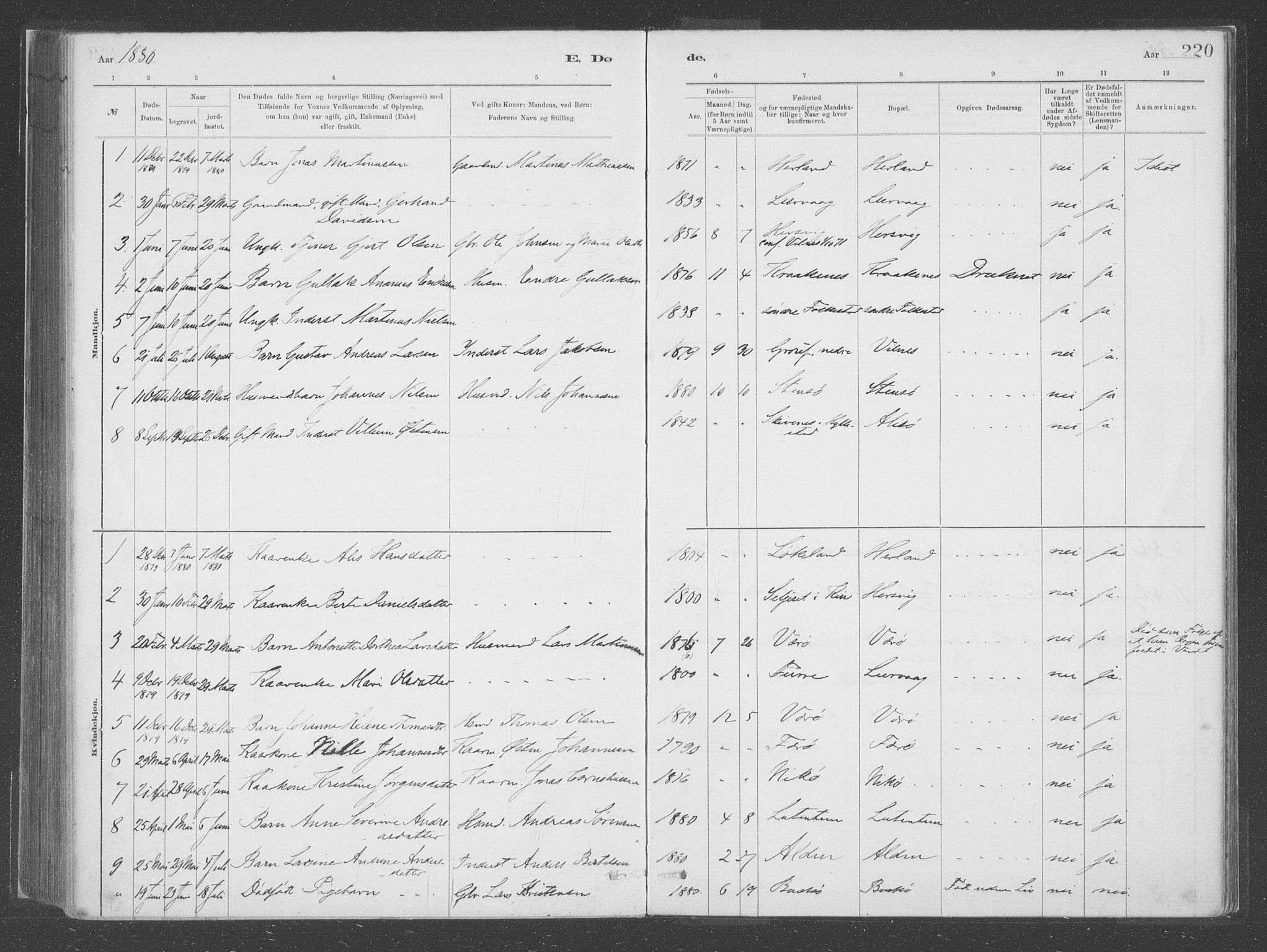 Askvoll sokneprestembete, SAB/A-79501/H/Haa/Haac/L0001: Parish register (official) no. C  1, 1879-1922, p. 220