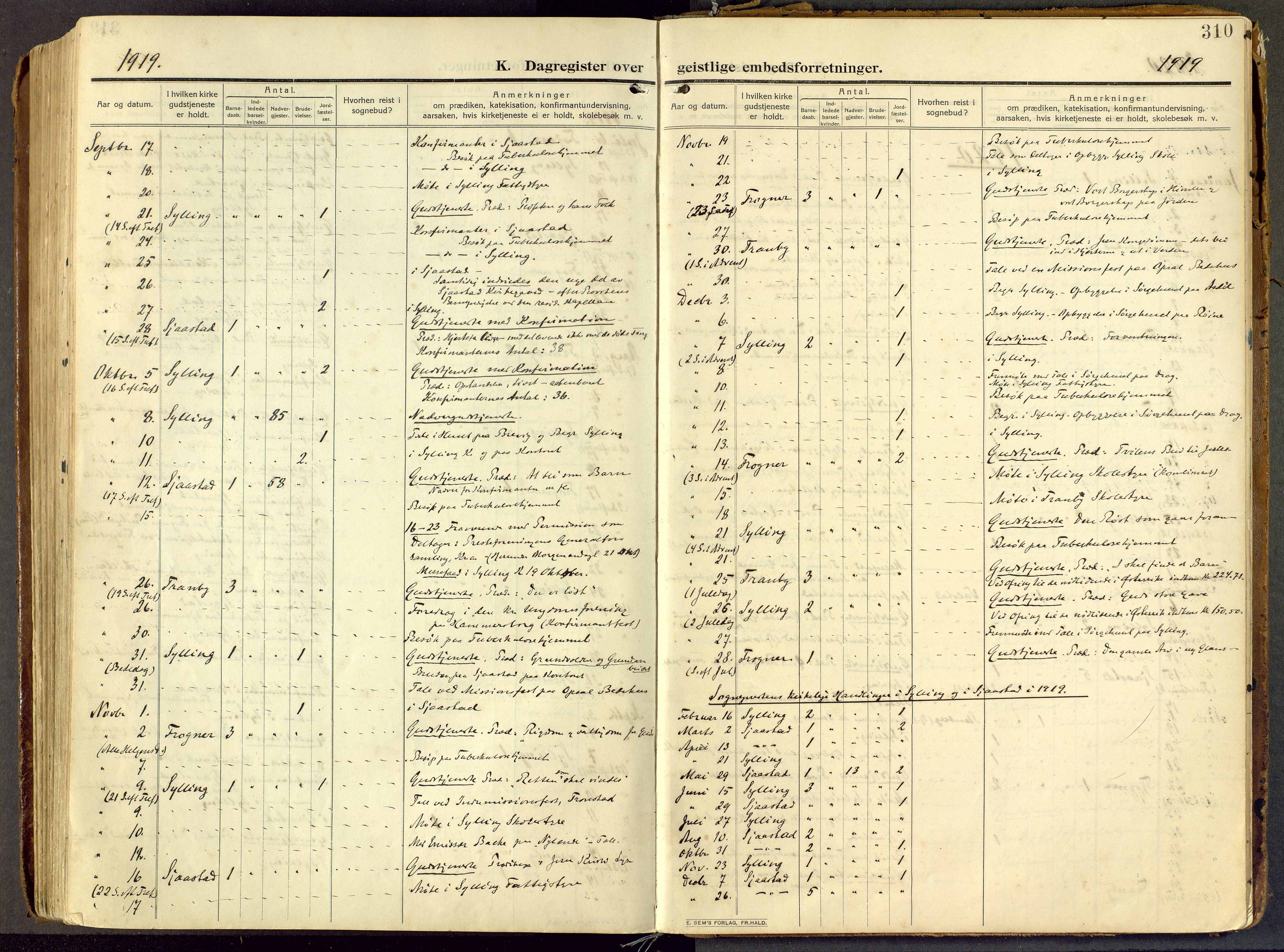 Parish register (official) no. III 1, 1910-1936, p. 310