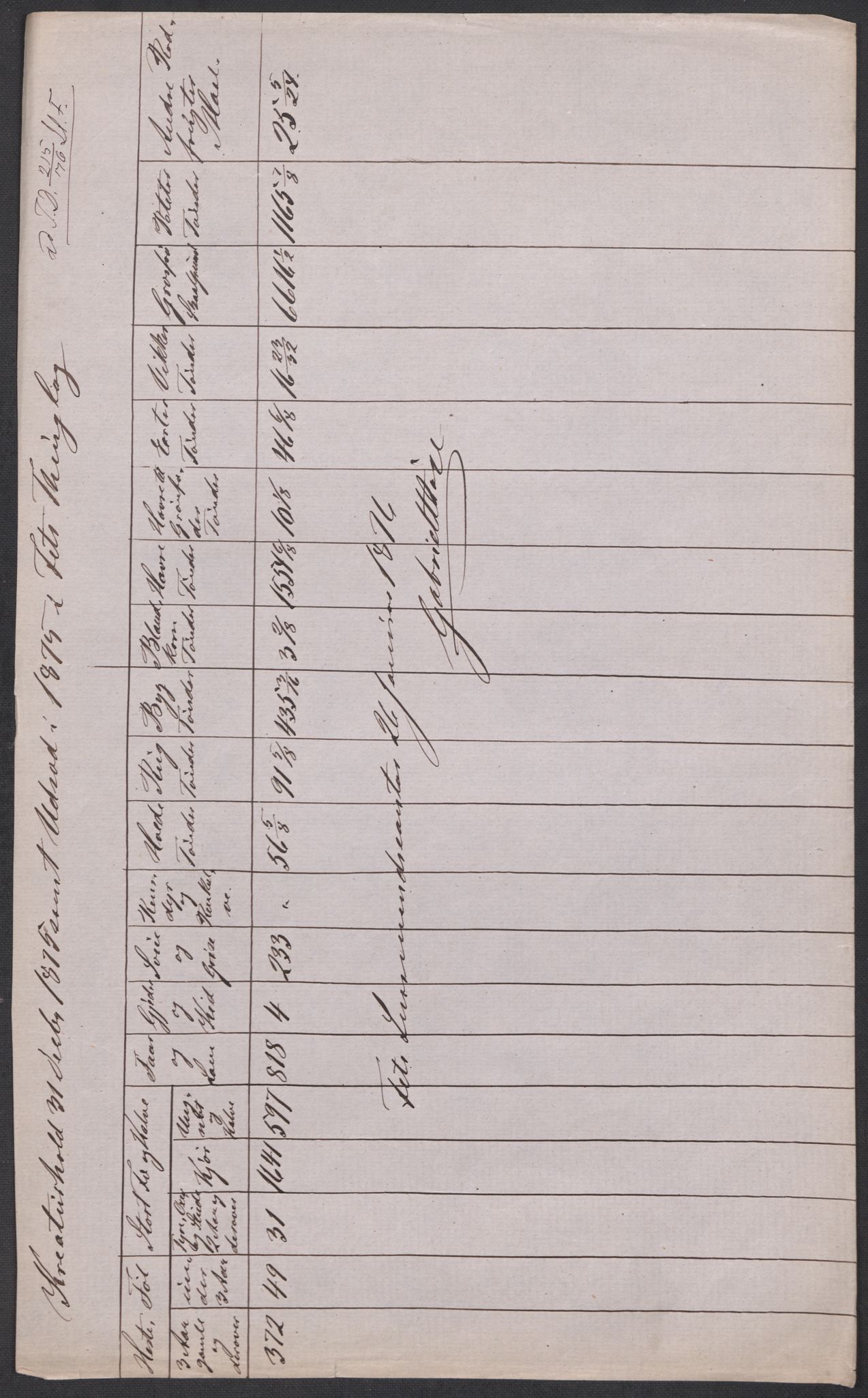 RA, 1875 census for 0227P Fet, 1875, p. 47