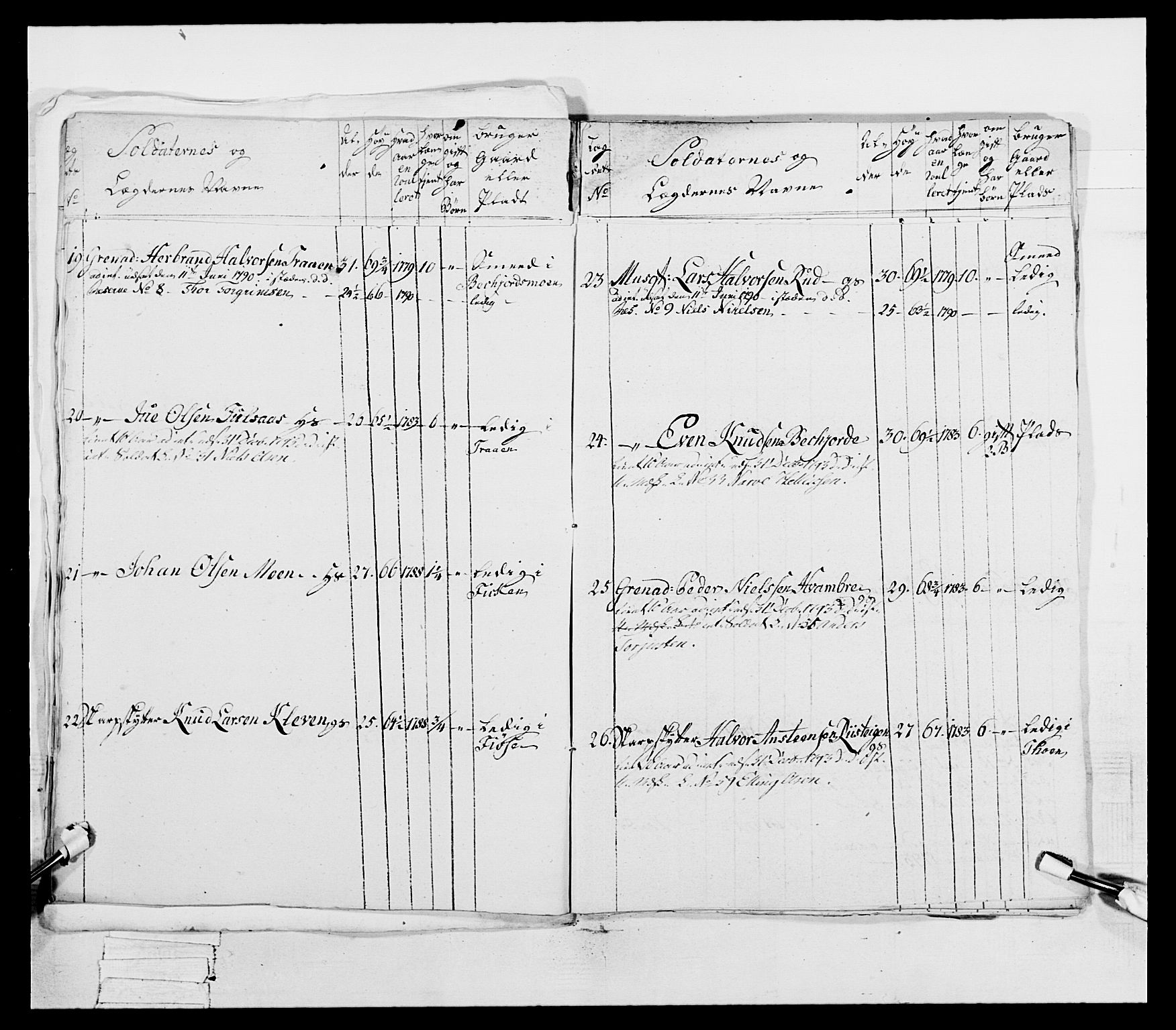 Generalitets- og kommissariatskollegiet, Det kongelige norske kommissariatskollegium, AV/RA-EA-5420/E/Eh/L0046: 2. Akershusiske nasjonale infanteriregiment, 1789, p. 688