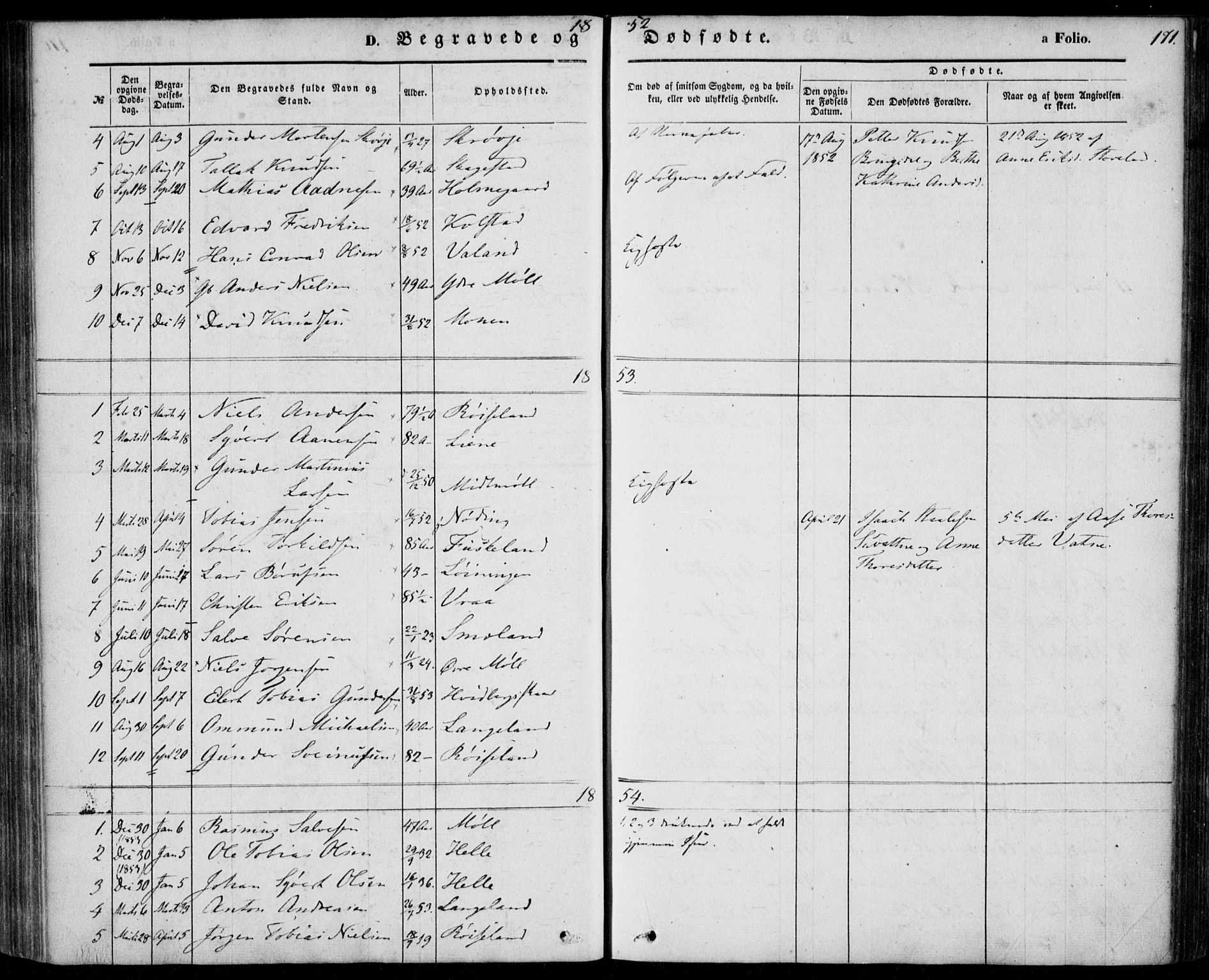 Holum sokneprestkontor, SAK/1111-0022/F/Fa/Faa/L0005: Parish register (official) no. A 5, 1850-1864, p. 171