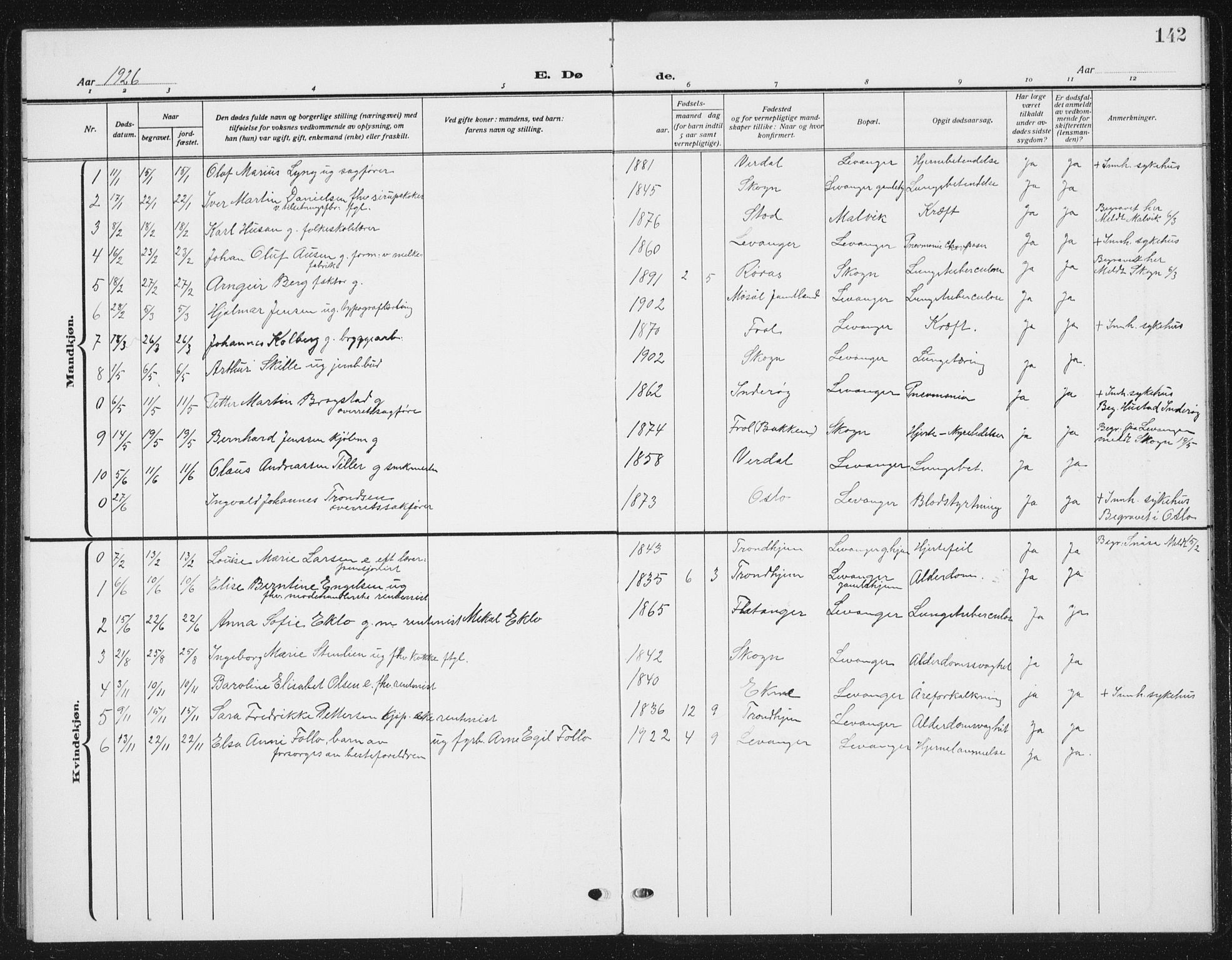 Ministerialprotokoller, klokkerbøker og fødselsregistre - Nord-Trøndelag, SAT/A-1458/720/L0193: Parish register (copy) no. 720C02, 1918-1941, p. 142