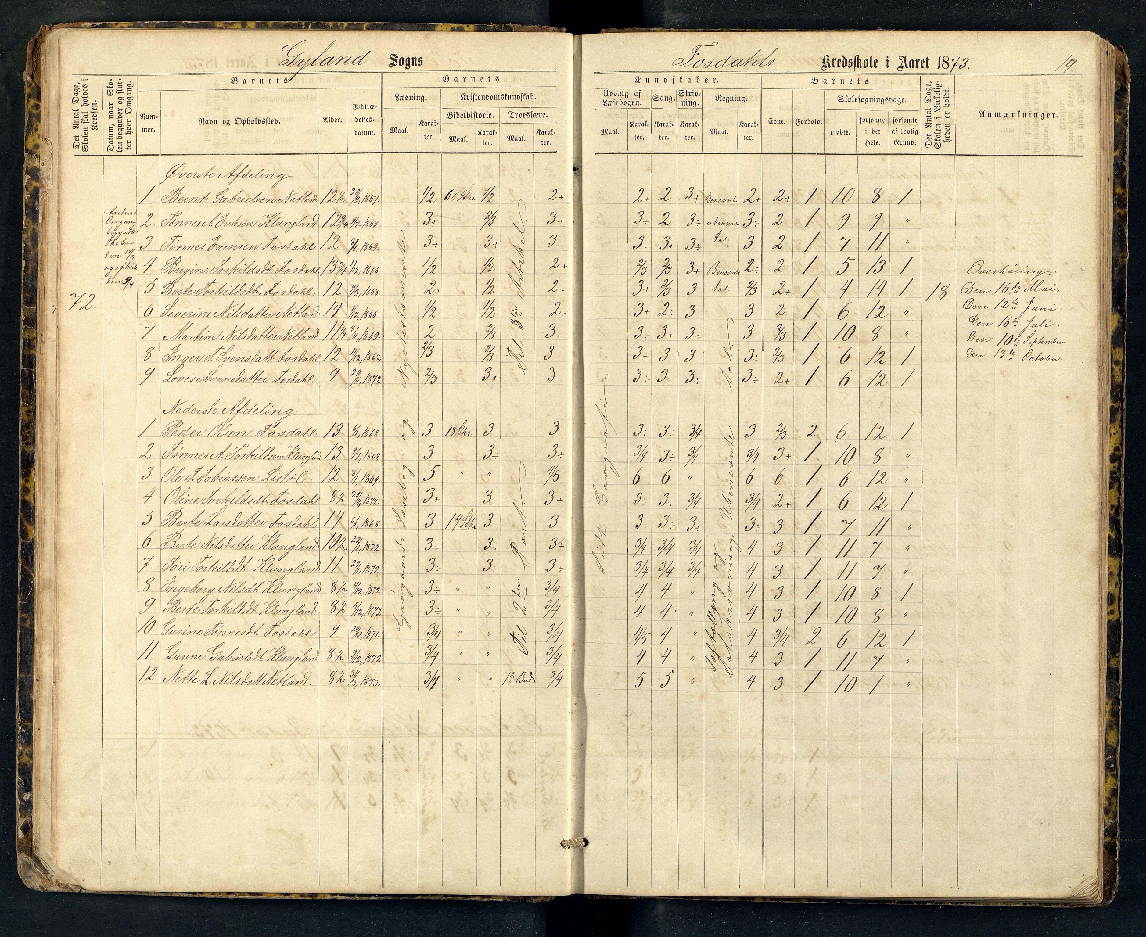 Bakke og Gyland kommune - Fossdal Skole, ARKSOR/1004BG553/H/L0001: Skoleprotokoll, 1869-1887