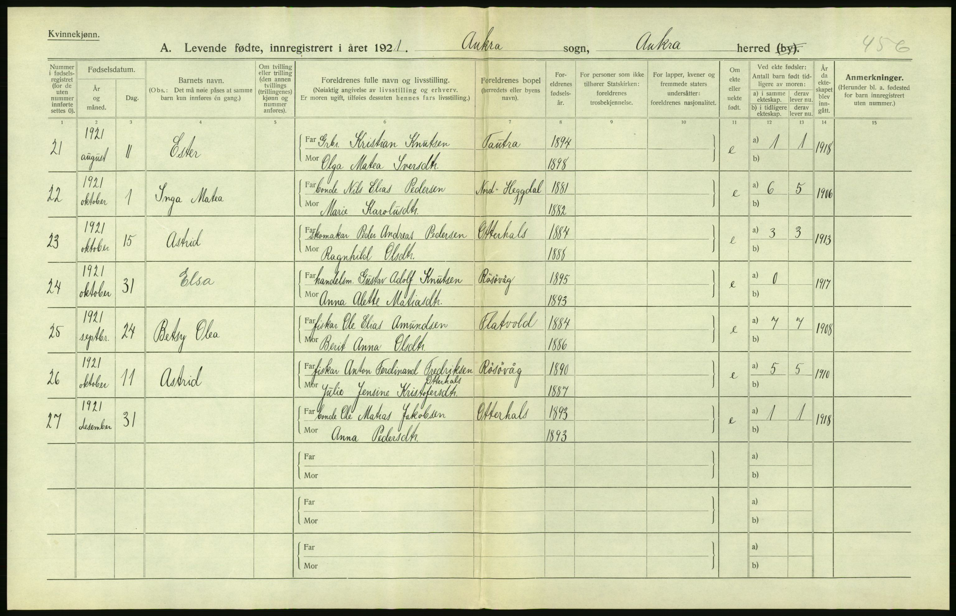 Statistisk sentralbyrå, Sosiodemografiske emner, Befolkning, RA/S-2228/D/Df/Dfc/Dfca/L0040: Møre fylke: Levendefødte menn og kvinner. Bygder., 1921, p. 498