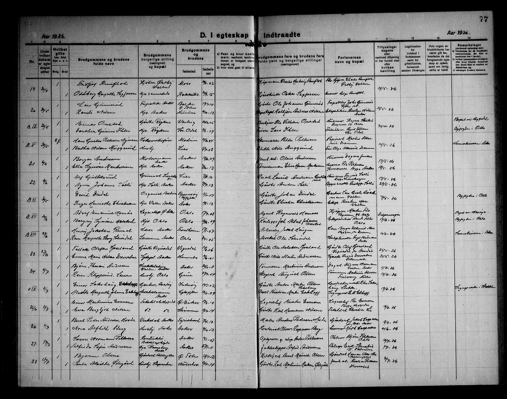 Asker prestekontor Kirkebøker, AV/SAO-A-10256a/F/Fa/L0020: Parish register (official) no. I 20, 1918-1948, p. 77