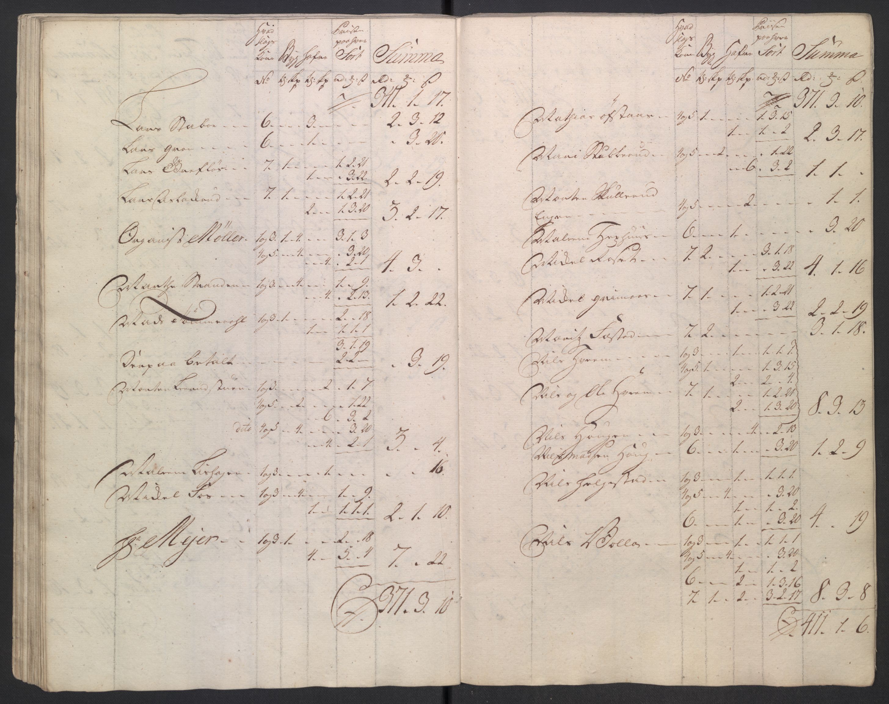 Rentekammeret inntil 1814, Reviderte regnskaper, Fogderegnskap, AV/RA-EA-4092/R18/L1346: Fogderegnskap Hadeland, Toten og Valdres, 1747-1748, p. 555