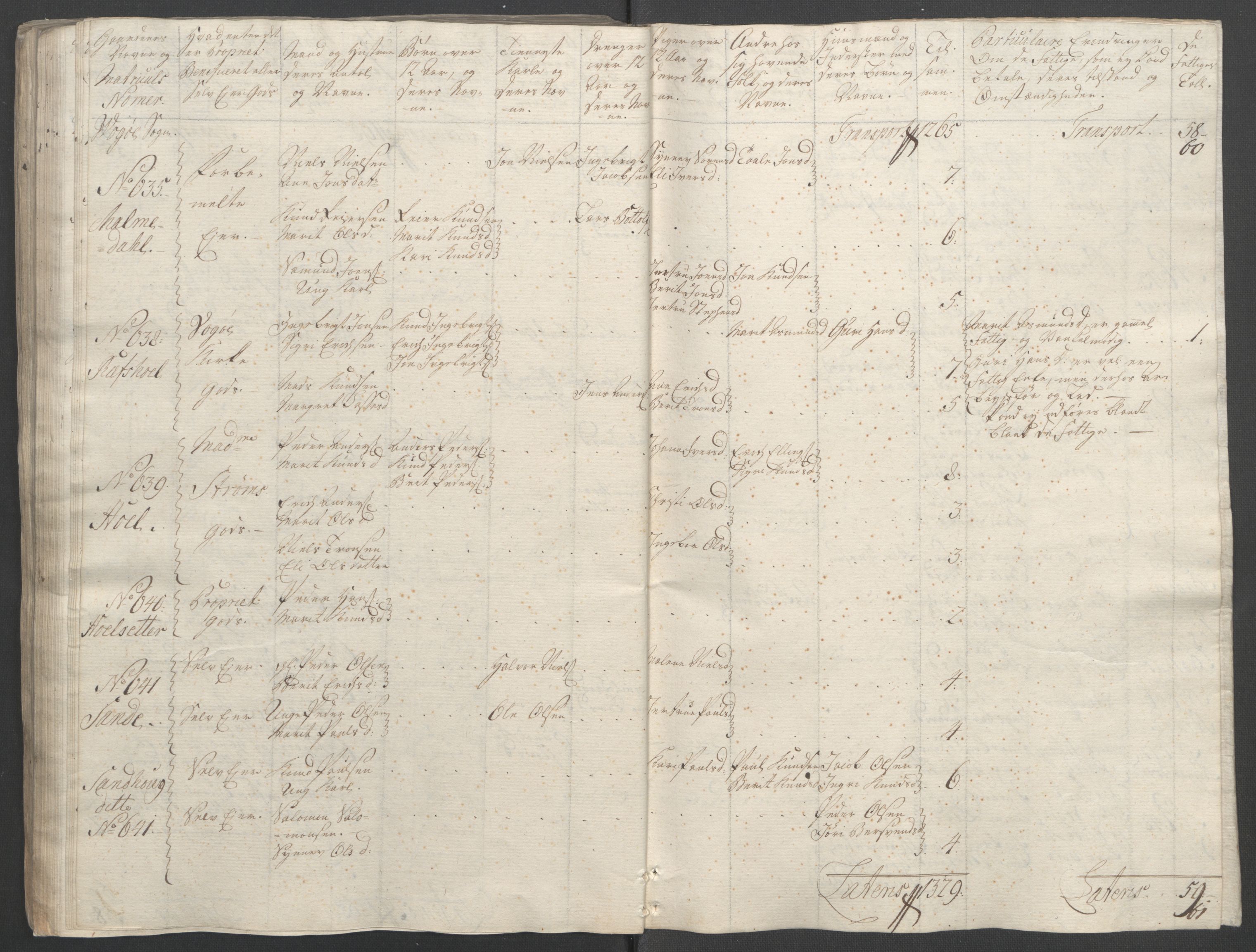 Rentekammeret inntil 1814, Reviderte regnskaper, Fogderegnskap, RA/EA-4092/R55/L3730: Ekstraskatten Romsdal, 1762-1763, p. 145