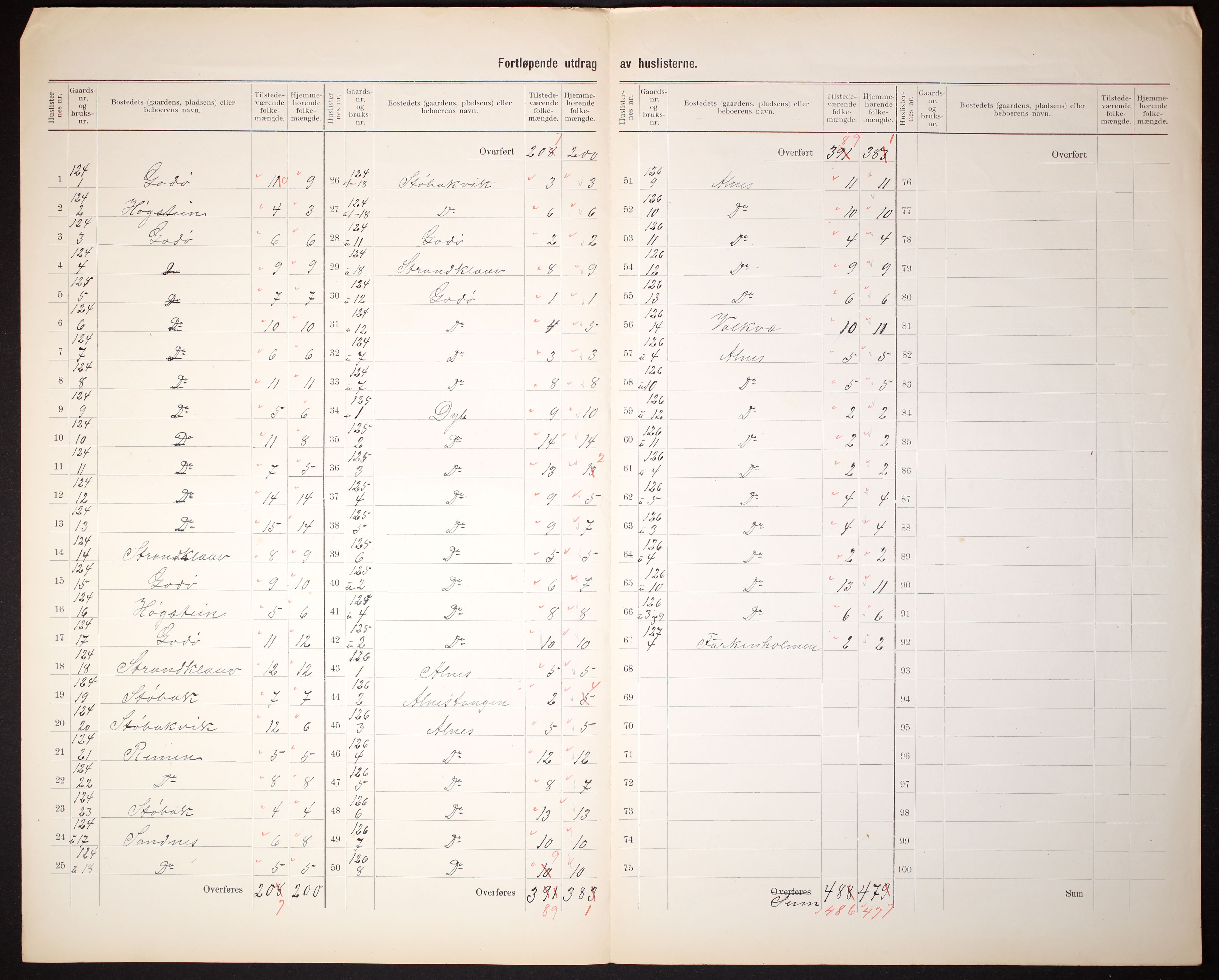 RA, 1910 census for Giske, 1910, p. 5