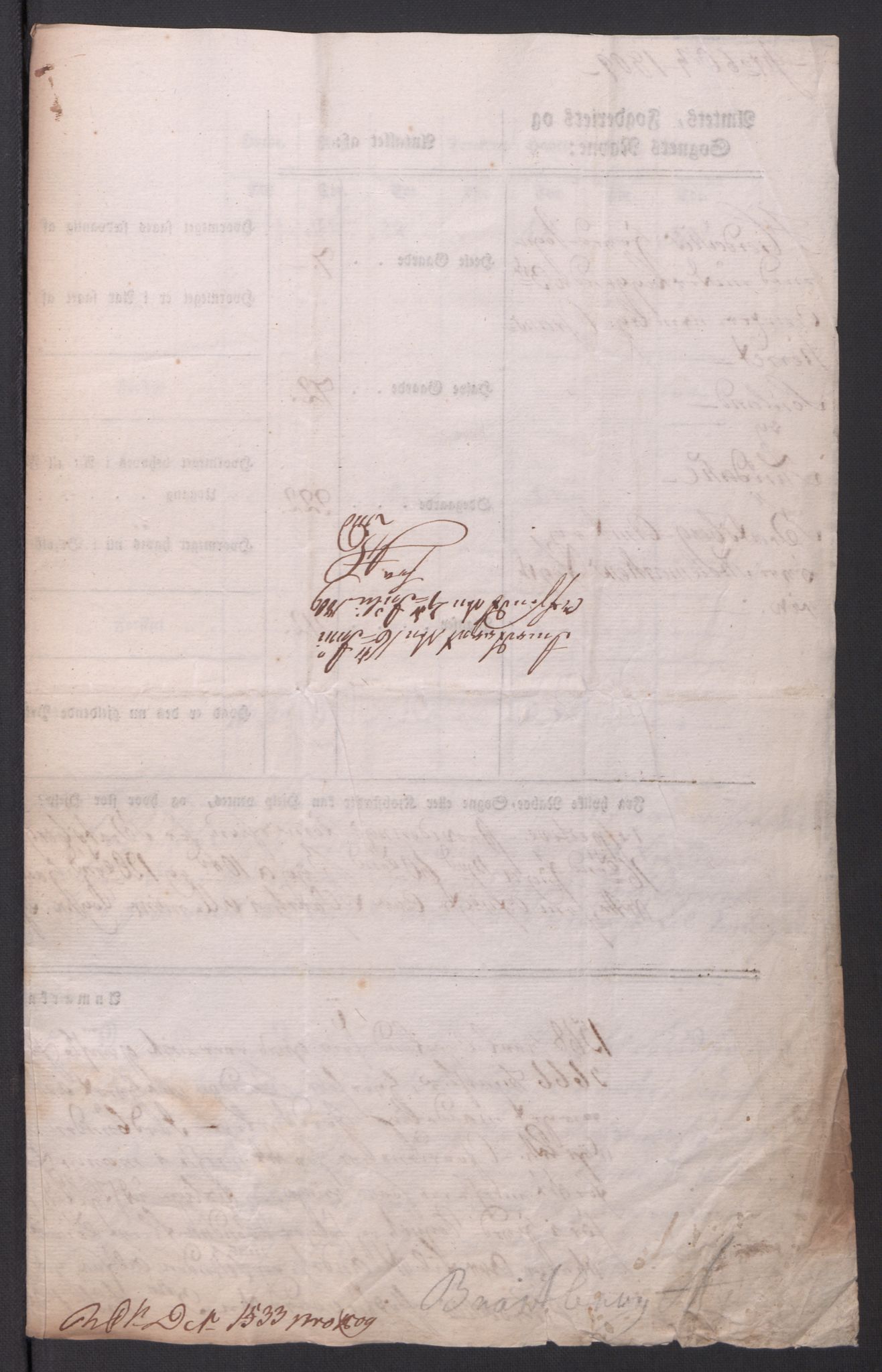 Regjeringskommisjonen 1807-1810, 1. kontor/byrå, AV/RA-EA-2871/Dd/L0014: Kornavl: De utfyldte skjemaer fra sognekommisjonene i Kristiania og Kristiansand stift, 1809, p. 269