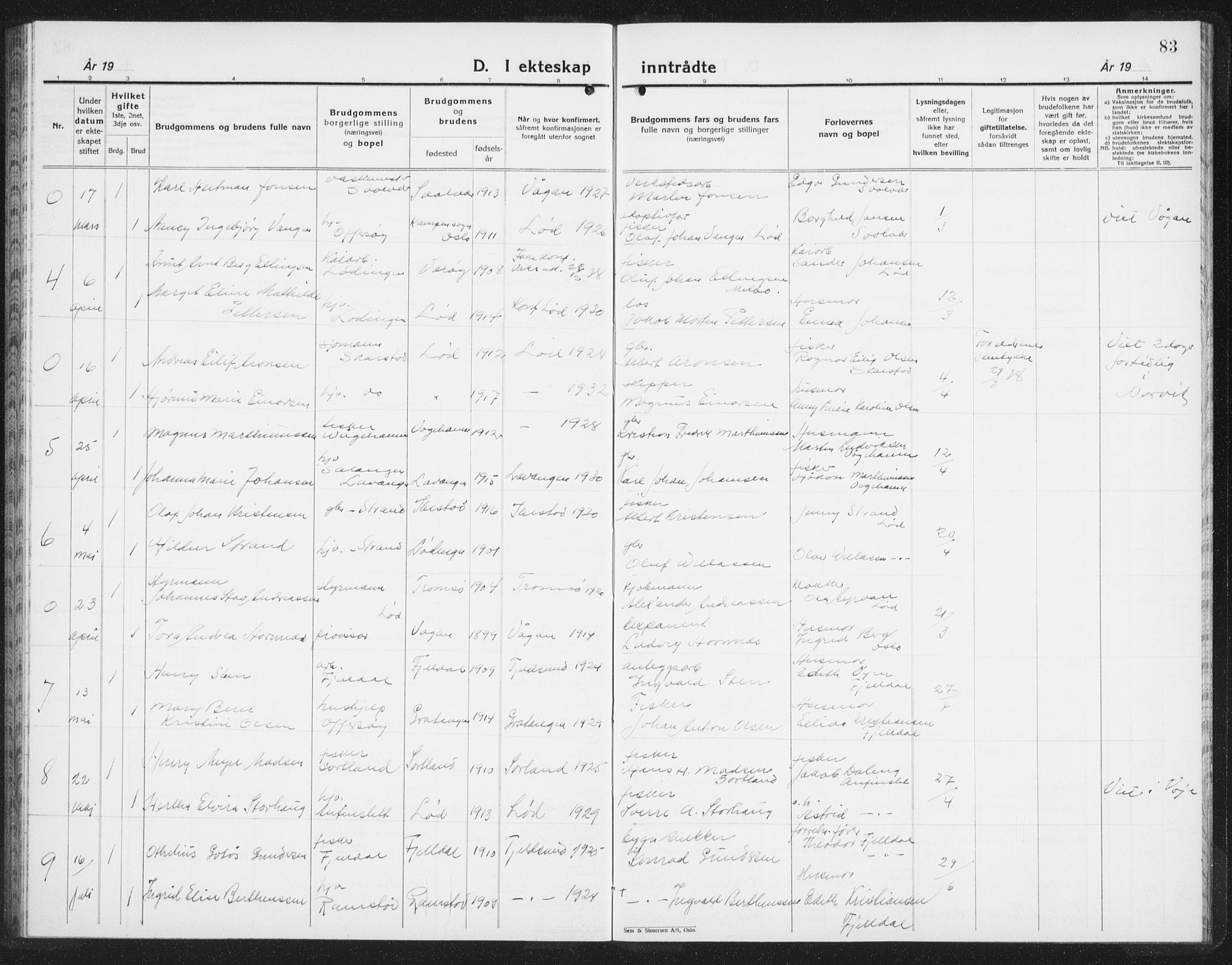 Ministerialprotokoller, klokkerbøker og fødselsregistre - Nordland, SAT/A-1459/872/L1050: Parish register (copy) no. 872C06, 1932-1942, p. 83