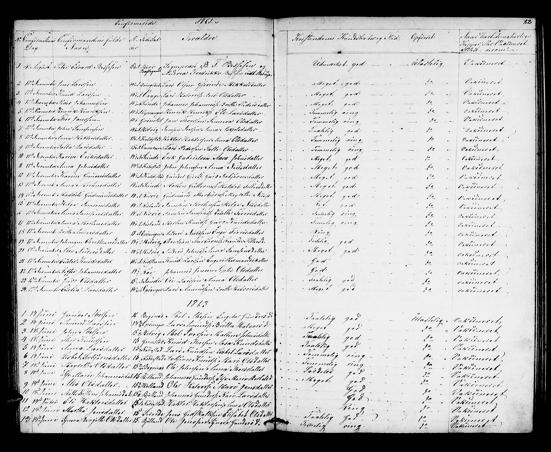 Husnes Sokneprestembete, SAB/A-75901/H/Hab: Parish register (copy) no. A 1, 1856-1880, p. 82