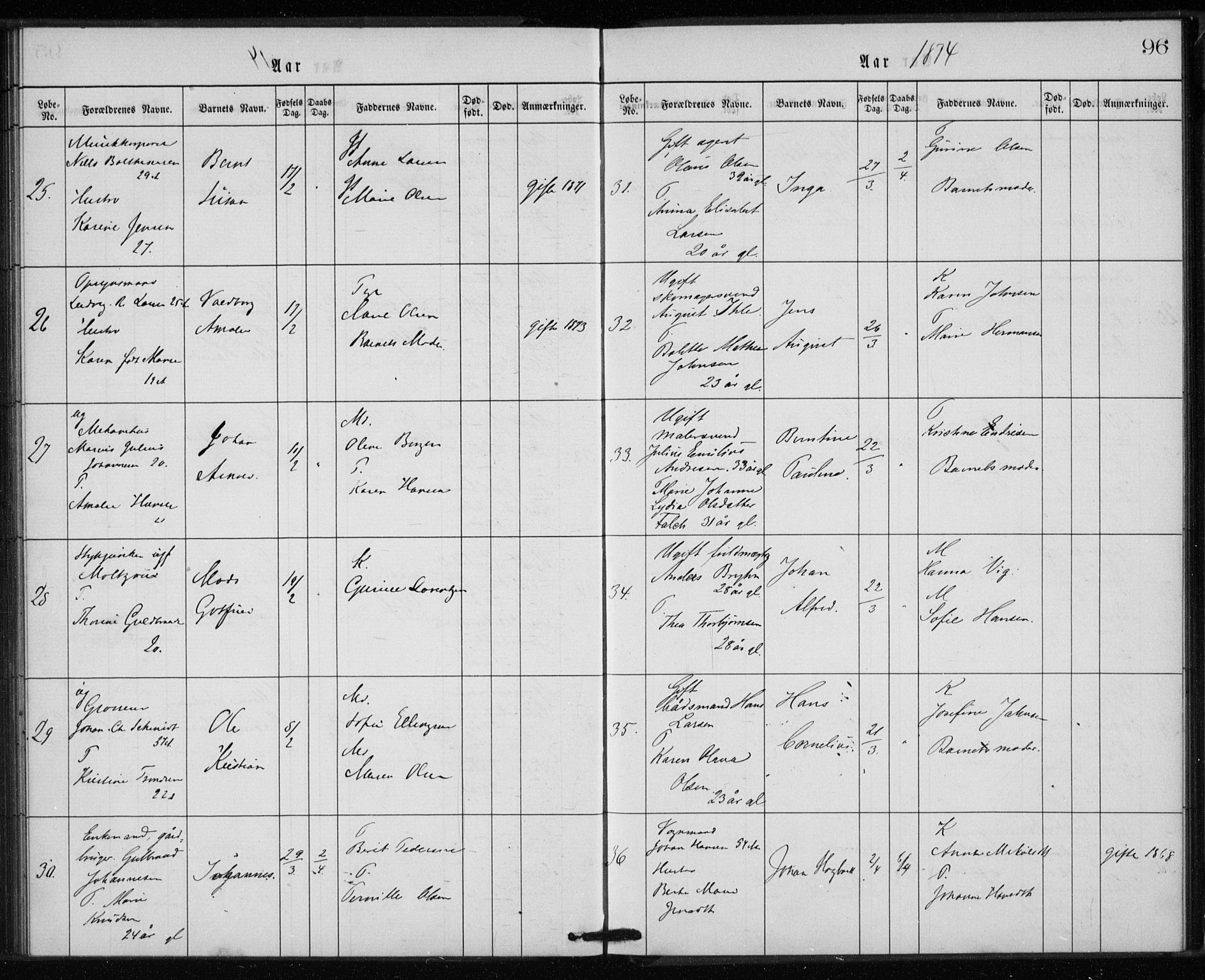 Rikshospitalet prestekontor Kirkebøker, SAO/A-10309b/K/L0002/0003: Baptism register no. 2.3, 1868-1876, p. 96