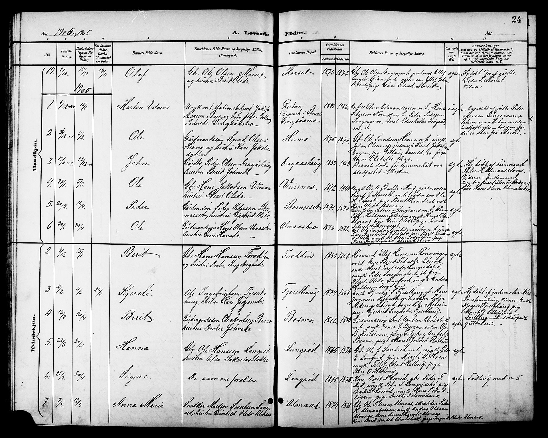 Ministerialprotokoller, klokkerbøker og fødselsregistre - Sør-Trøndelag, SAT/A-1456/688/L1029: Parish register (copy) no. 688C04, 1899-1915, p. 24