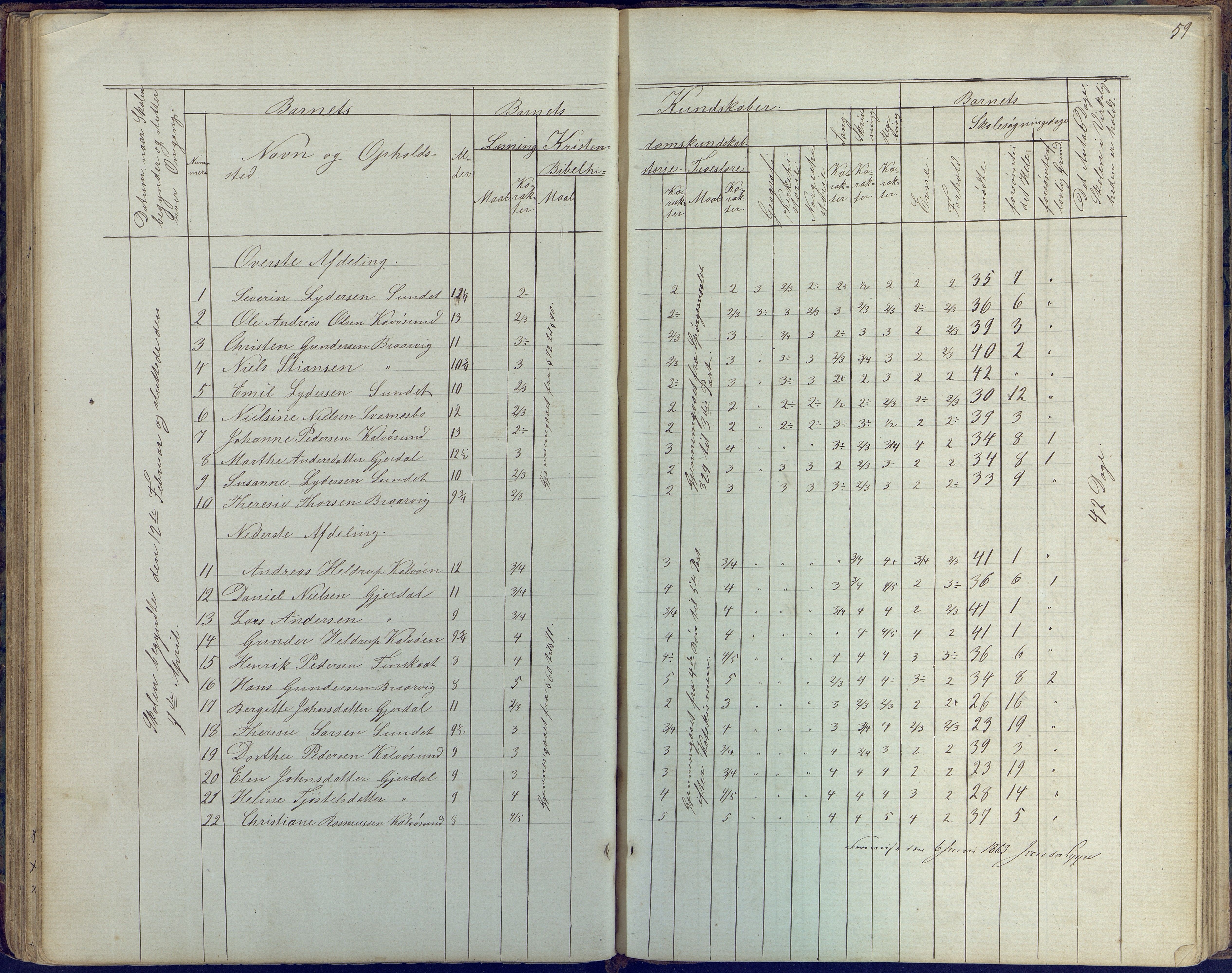 Flosta kommune, Vatnebu skole, AAKS/KA0916-550d/F3/L0001: Skoleprotokoll, 1863-1884, p. 59