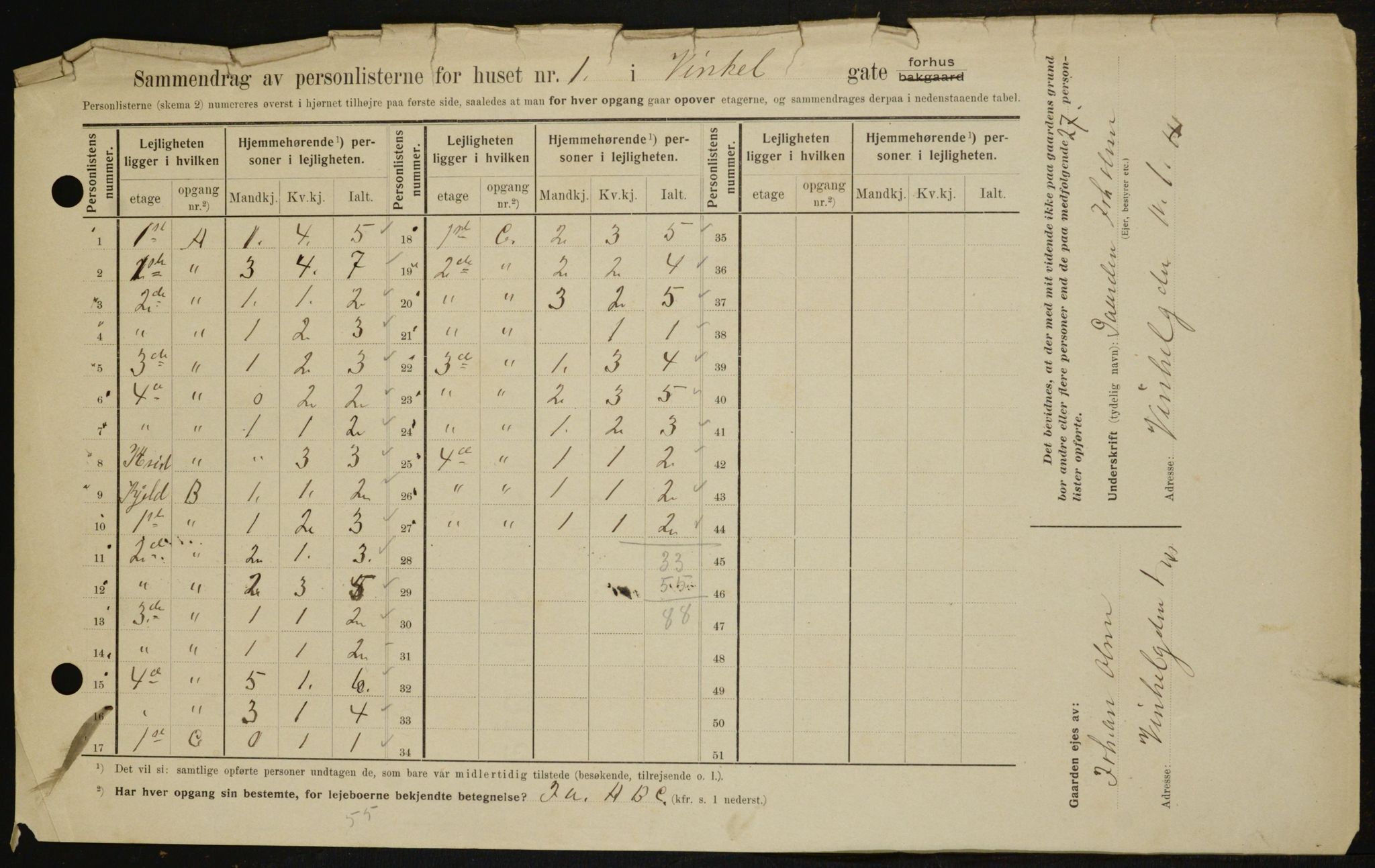 OBA, Municipal Census 1909 for Kristiania, 1909, p. 112244