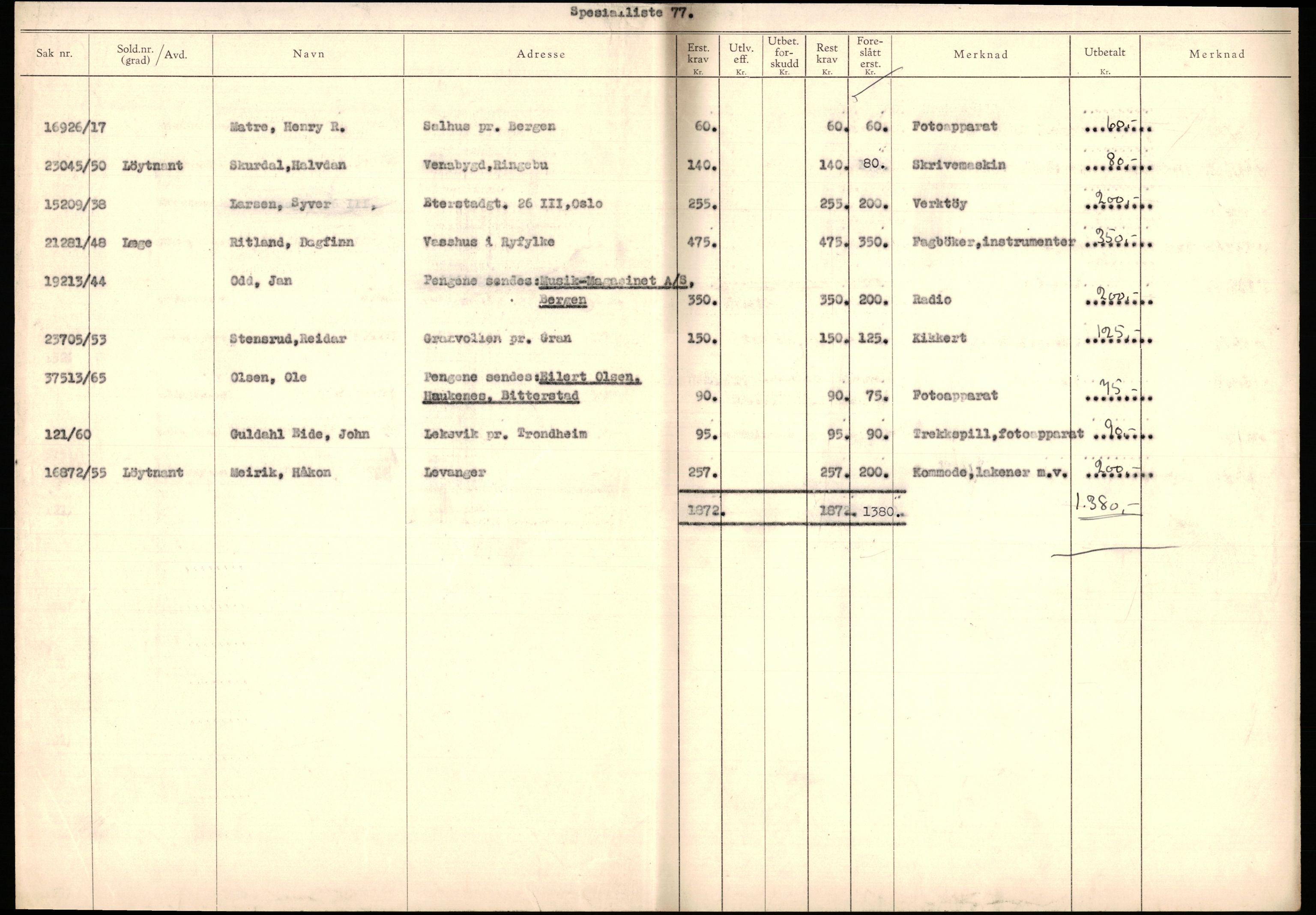 Justisdepartementet, Oppgjørsavdelingen, AV/RA-S-1056/G/Gb/L0095: Spesiallister m.v., 1940-1943, p. 614