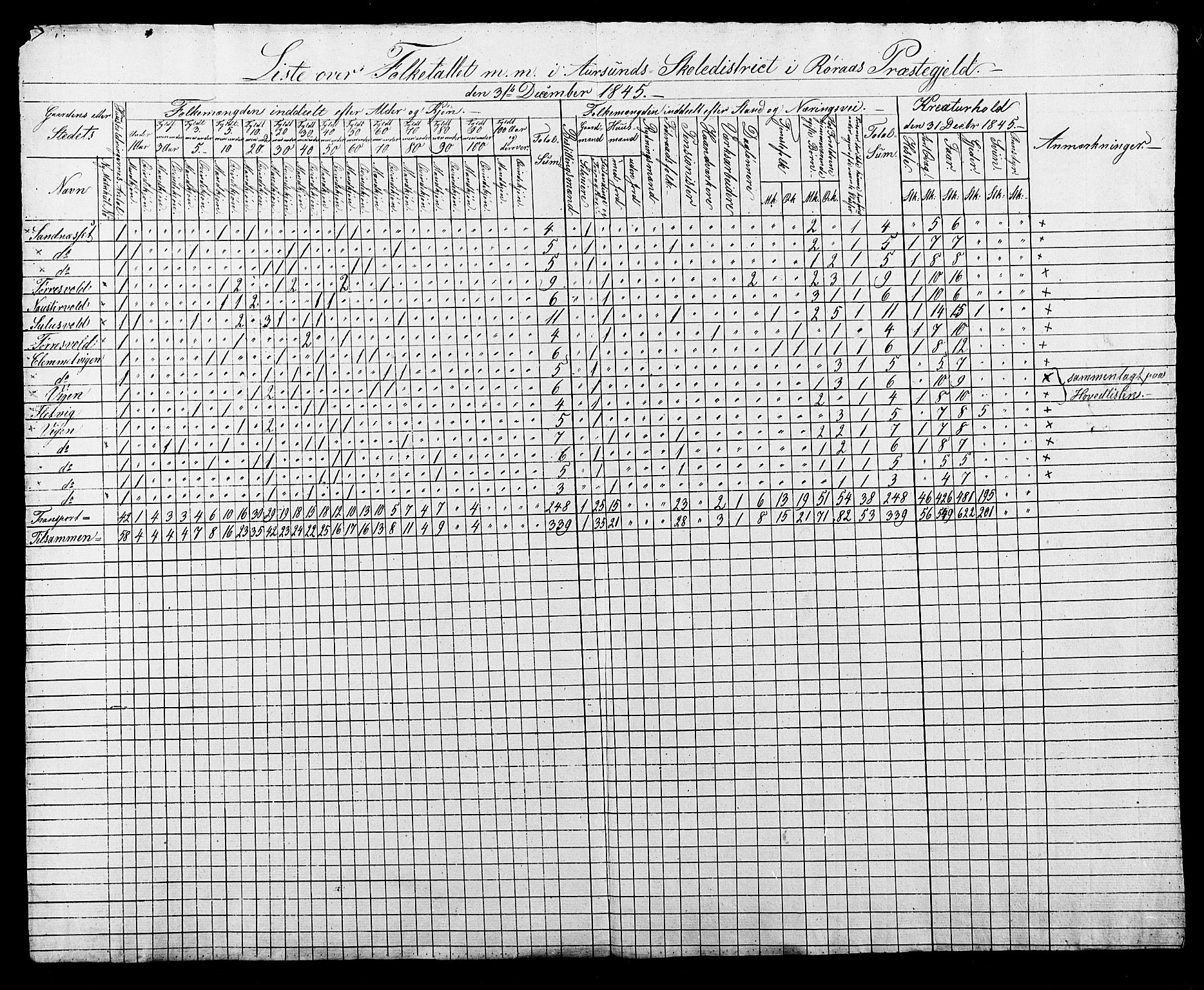 , Census 1845 for Røros/Røros, 1845, p. 7