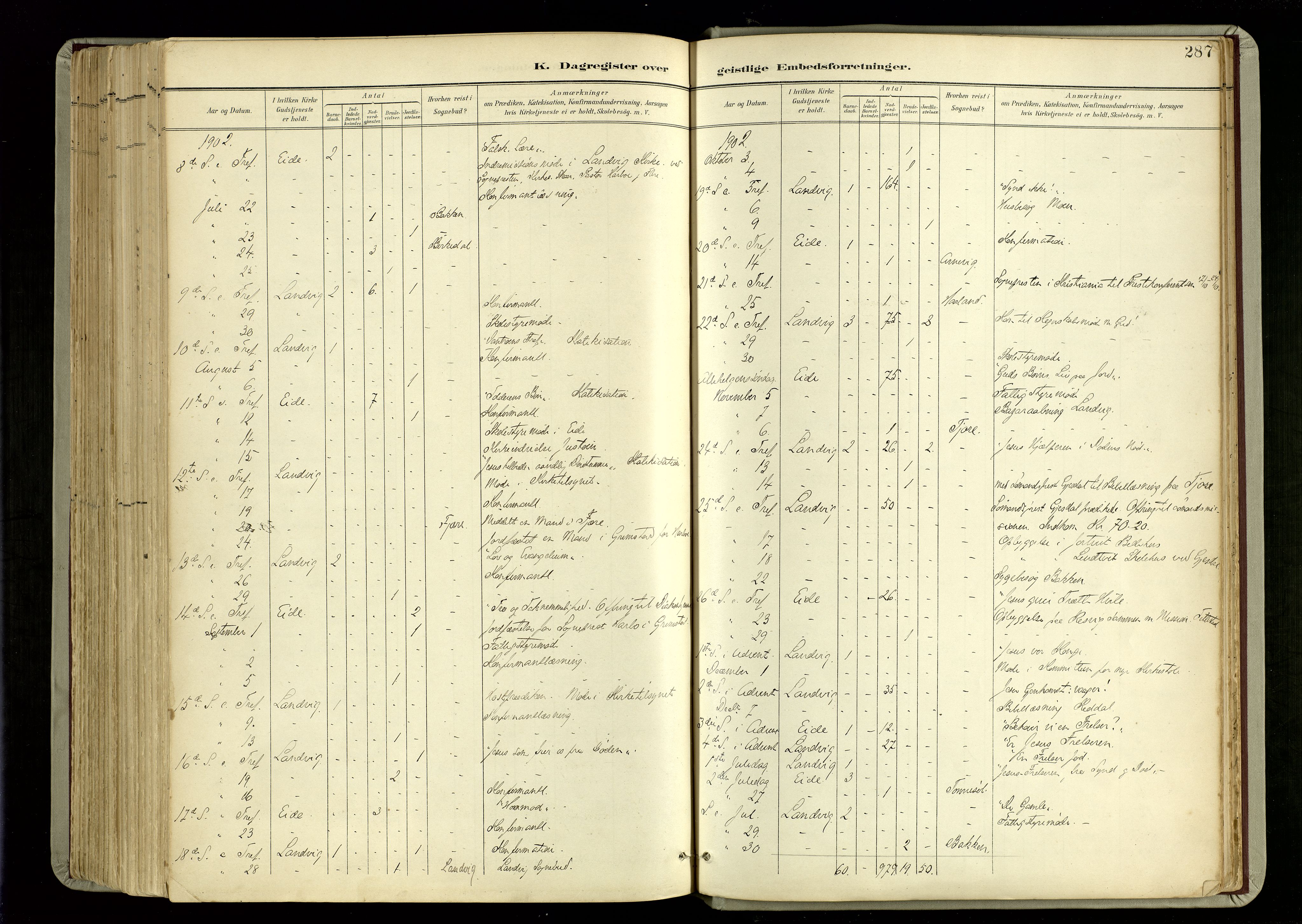 Hommedal sokneprestkontor, SAK/1111-0023/F/Fa/Fab/L0007: Parish register (official) no. A 7, 1898-1924, p. 287