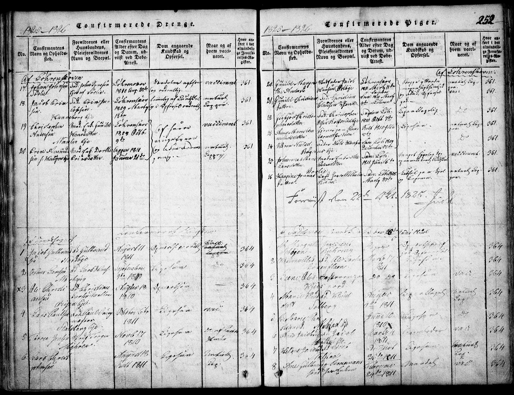 Skedsmo prestekontor Kirkebøker, SAO/A-10033a/F/Fa/L0008: Parish register (official) no. I 8, 1815-1829, p. 252