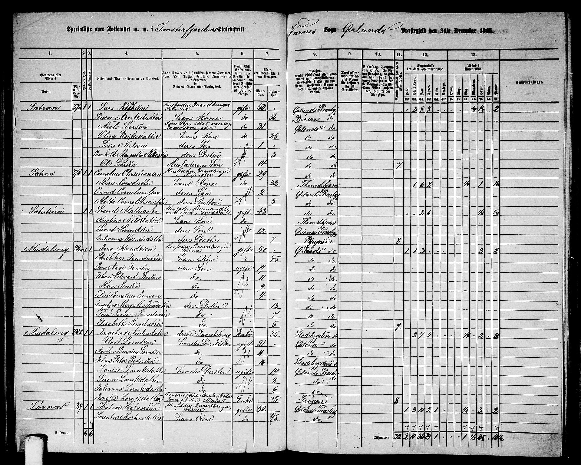 RA, 1865 census for Ørland, 1865, p. 31