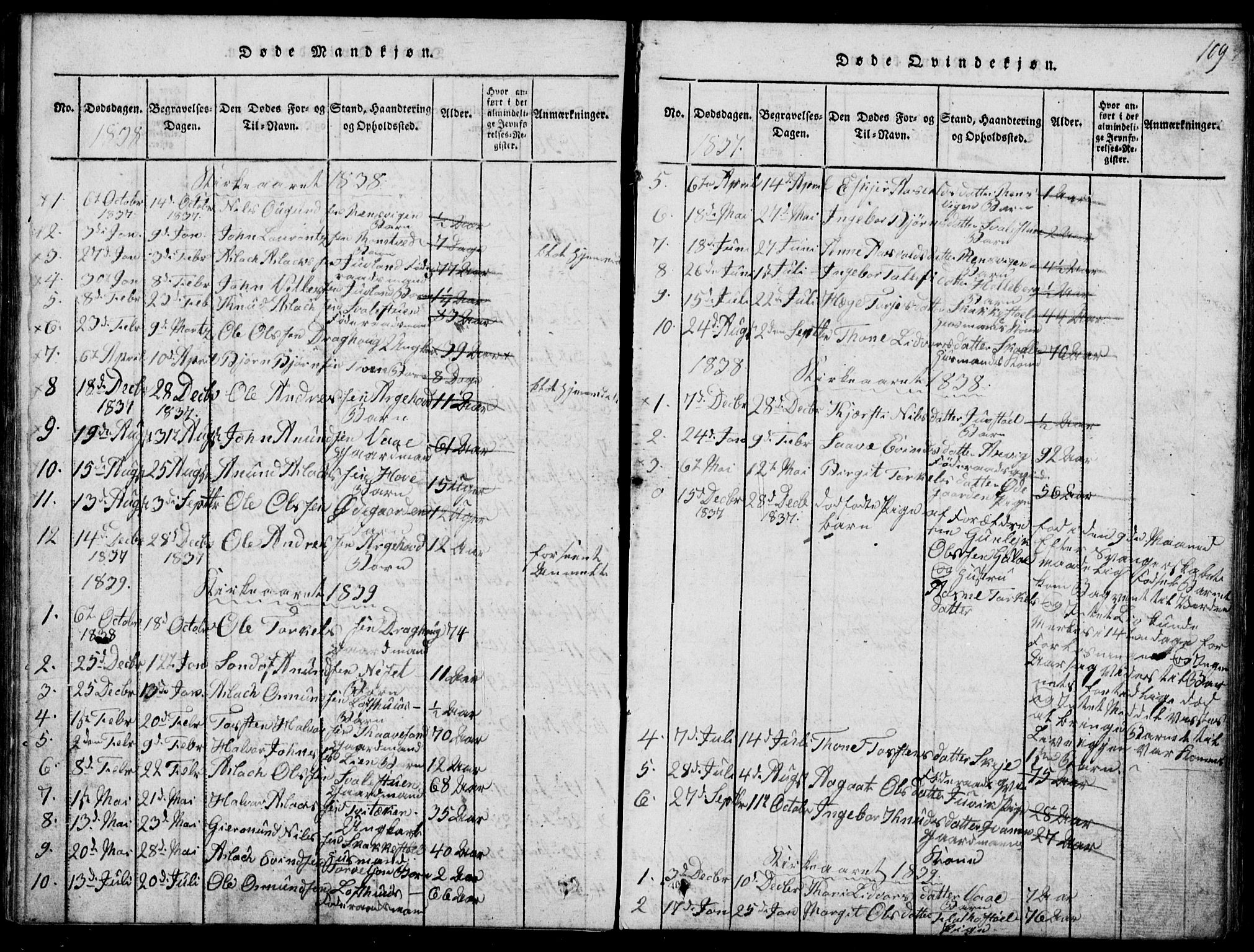 Rauland kirkebøker, SAKO/A-292/G/Ga/L0001: Parish register (copy) no. I 1, 1814-1843, p. 109
