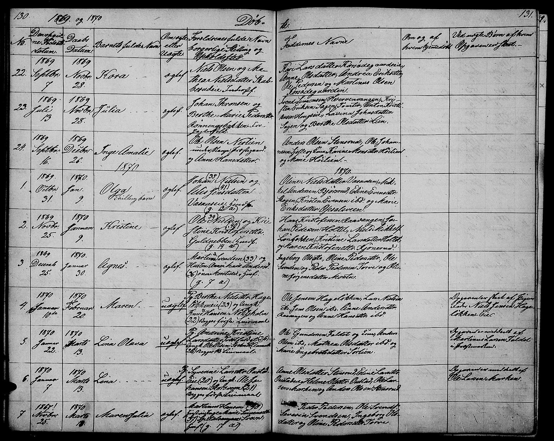 Stange prestekontor, SAH/PREST-002/L/L0005: Parish register (copy) no. 5, 1861-1881, p. 130-131