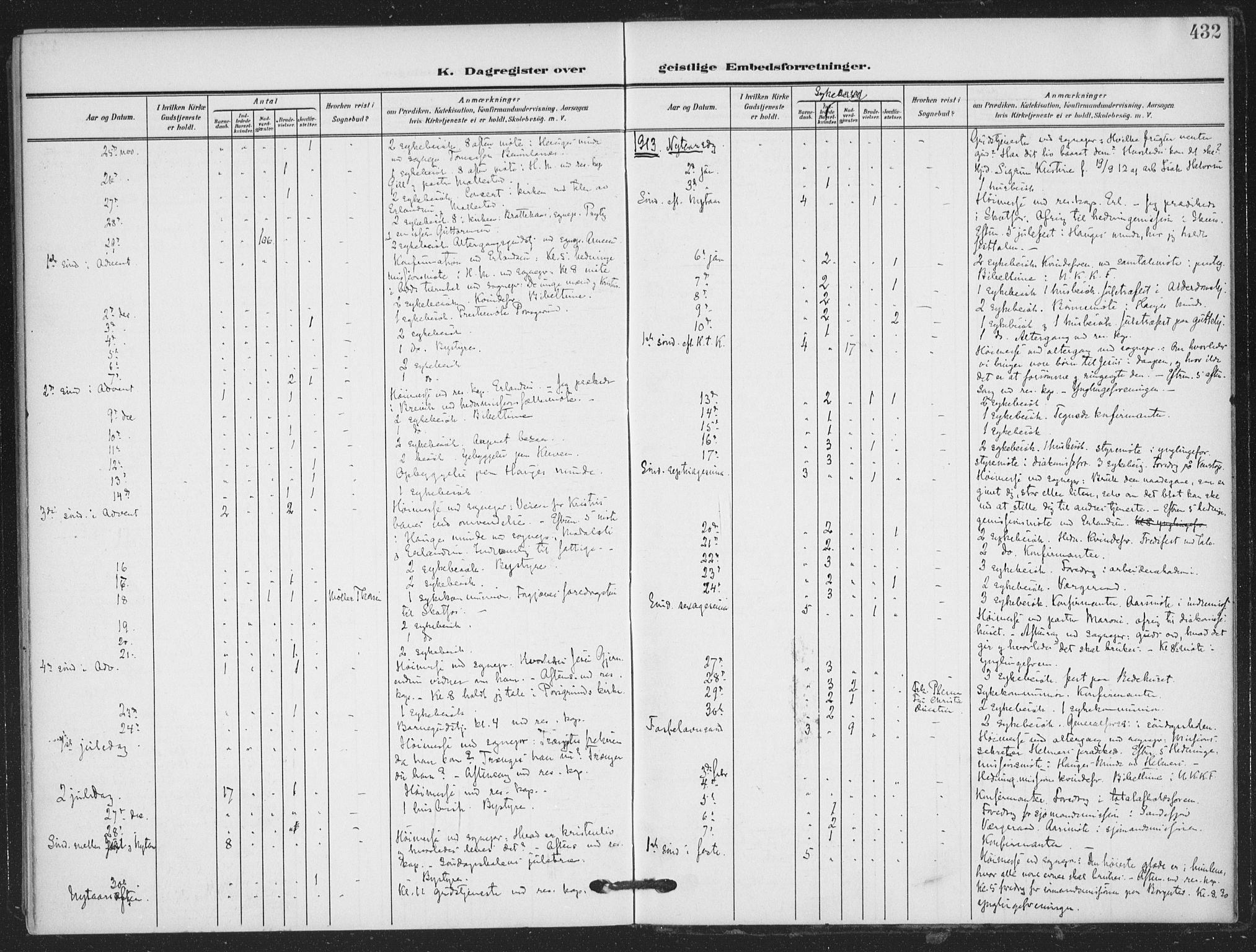 Skien kirkebøker, SAKO/A-302/F/Fa/L0012: Parish register (official) no. 12, 1908-1914, p. 432