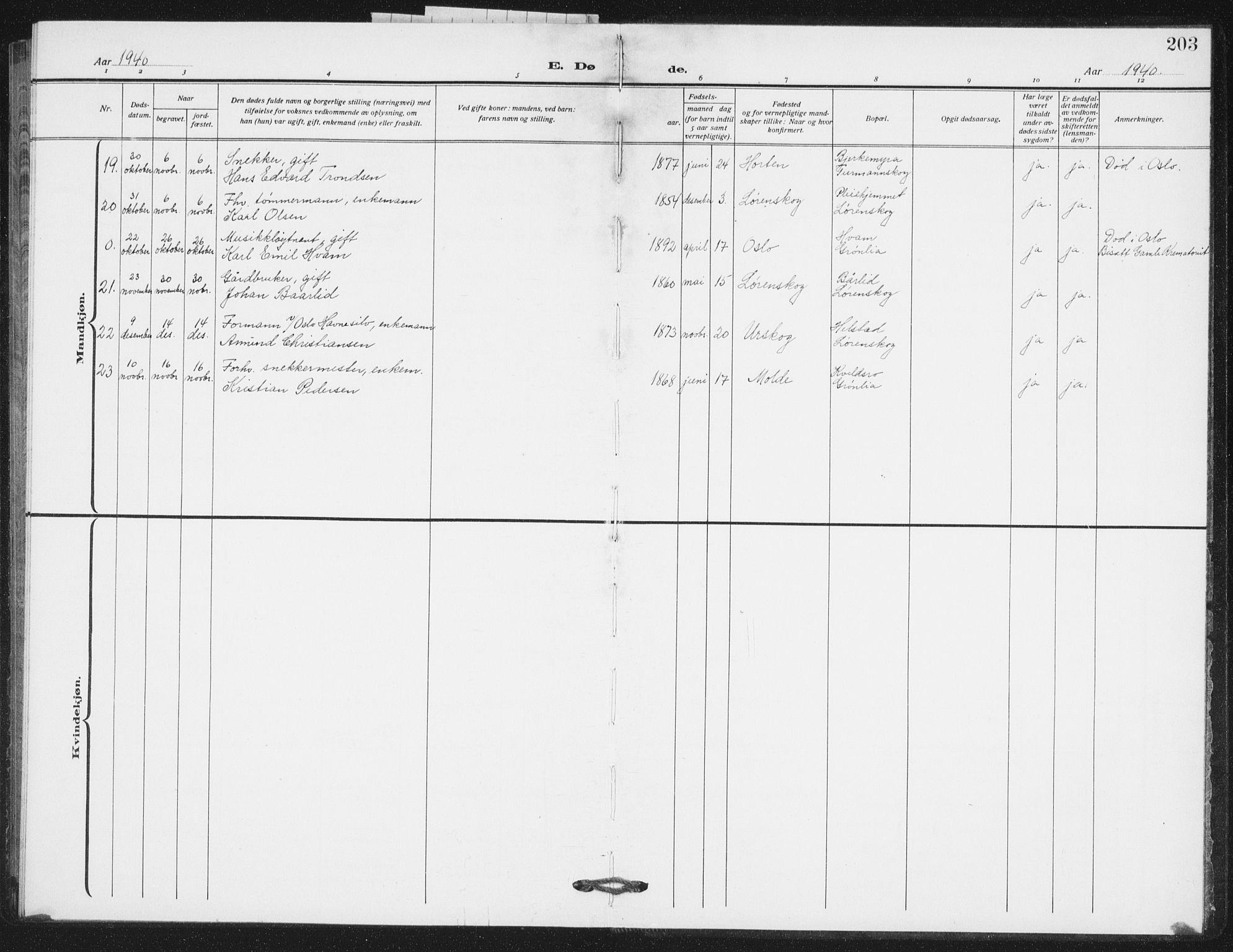 Skedsmo prestekontor Kirkebøker, SAO/A-10033a/G/Gb/L0004: Parish register (copy) no. II 4, 1922-1943, p. 203
