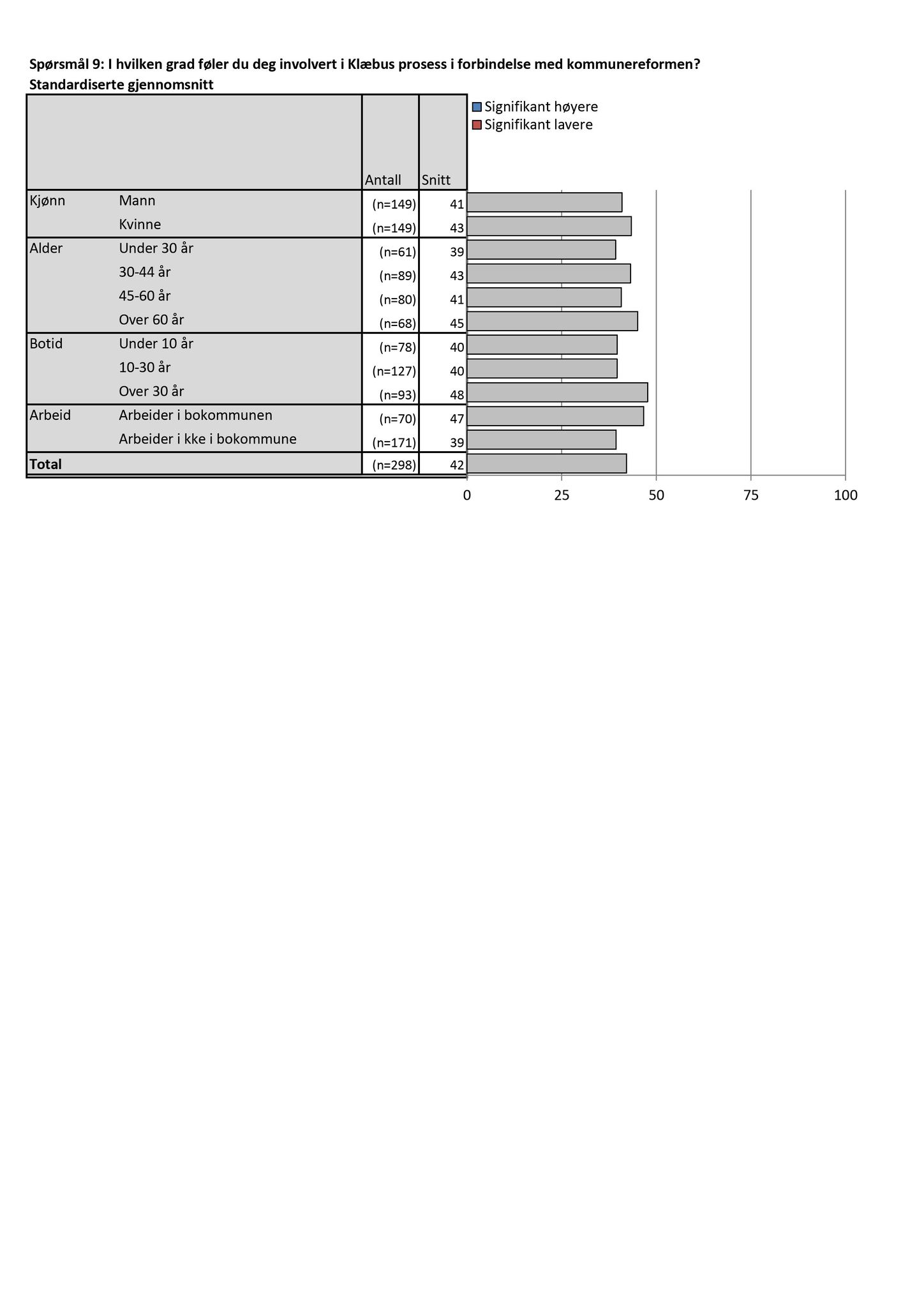 Klæbu Kommune, TRKO/KK/01-KS/L009: Kommunestyret - Møtedokumenter, 2016, p. 238