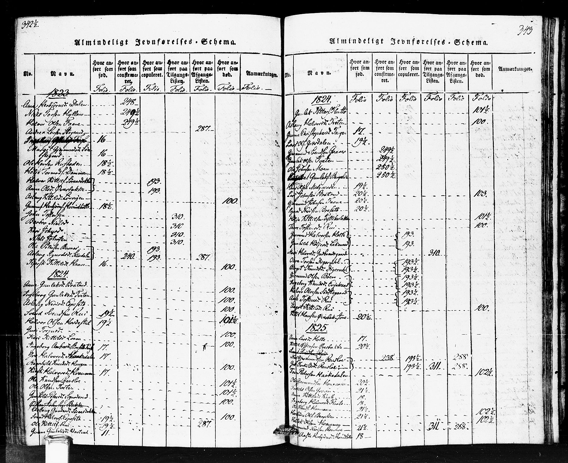 Gransherad kirkebøker, SAKO/A-267/F/Fb/L0002: Parish register (official) no. II 2, 1815-1843, p. 343