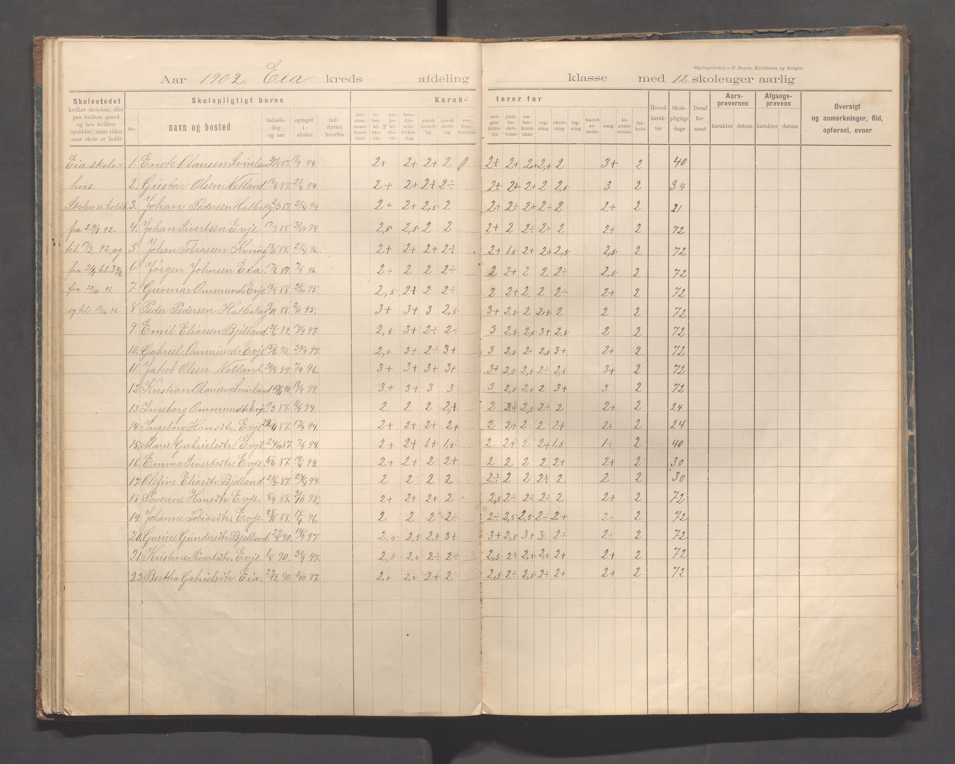 Sokndal kommune- Eia skole, IKAR/K-101148/H/L0001: Skoleprotokoll - Eia, Refsland, Tellnes, 1894-1919, p. 37