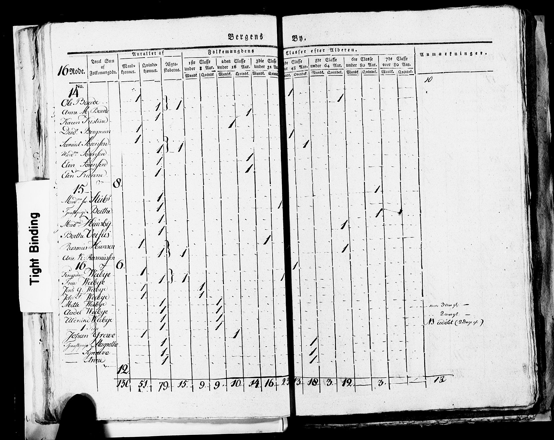 SAB, 1815 Census for Bergen, 1815, p. 678