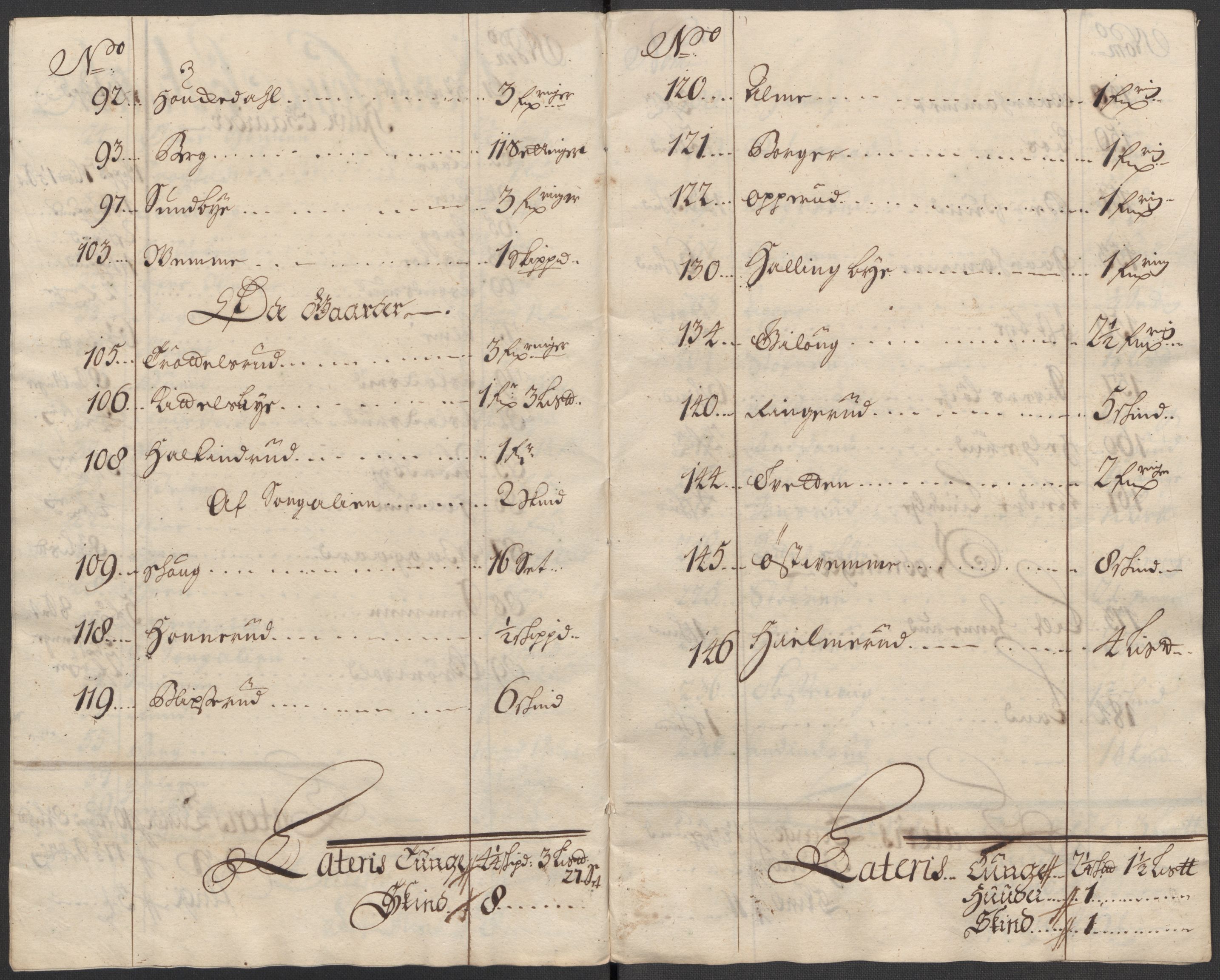 Rentekammeret inntil 1814, Reviderte regnskaper, Fogderegnskap, RA/EA-4092/R23/L1475: Fogderegnskap Ringerike og Hallingdal, 1717, p. 264