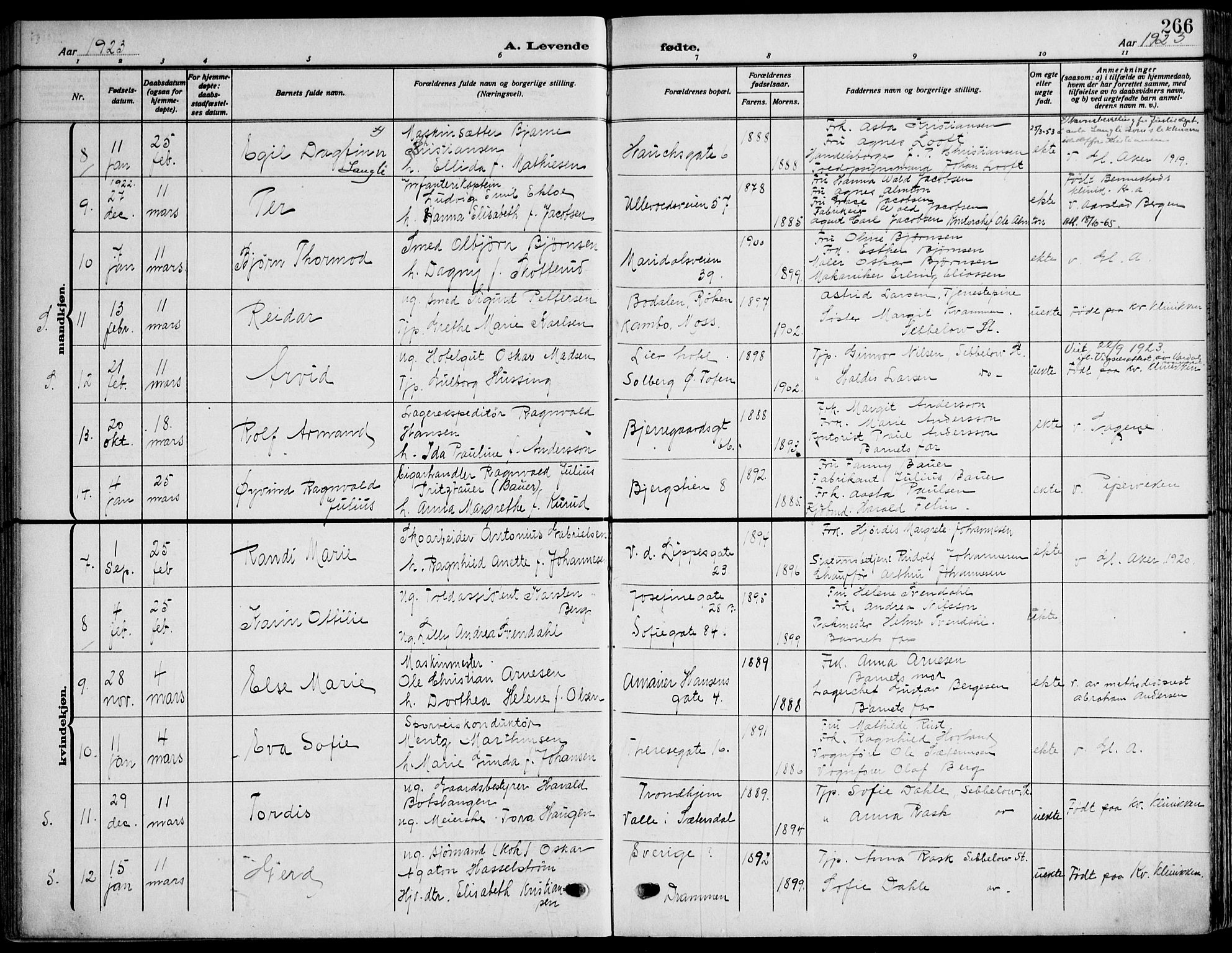 Gamle Aker prestekontor Kirkebøker, SAO/A-10617a/F/L0014: Parish register (official) no. 14, 1909-1924, p. 266