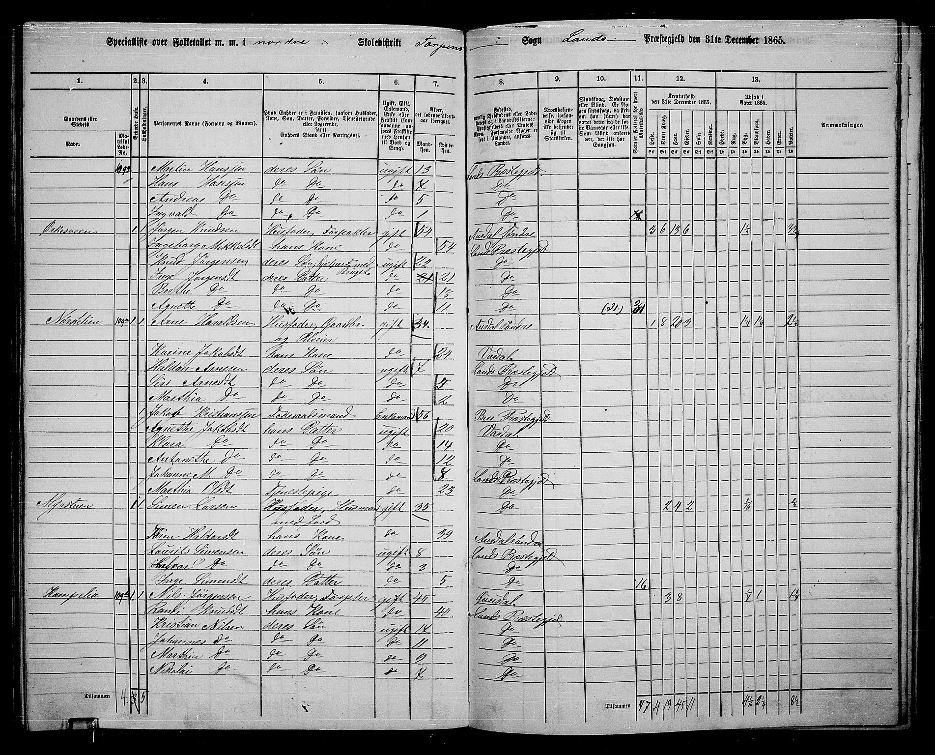 RA, 1865 census for Land, 1865, p. 167