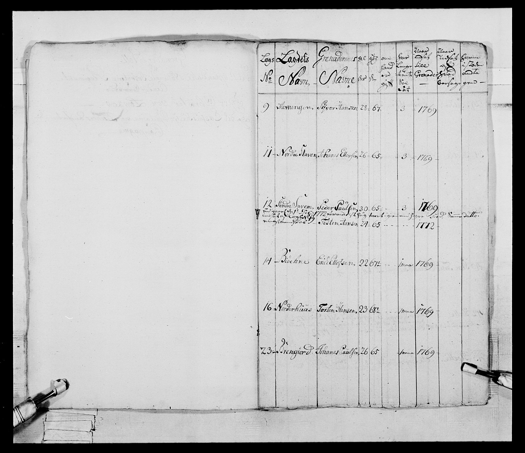 Generalitets- og kommissariatskollegiet, Det kongelige norske kommissariatskollegium, AV/RA-EA-5420/E/Eh/L0058: 1. Opplandske nasjonale infanteriregiment, 1772-1774, p. 67