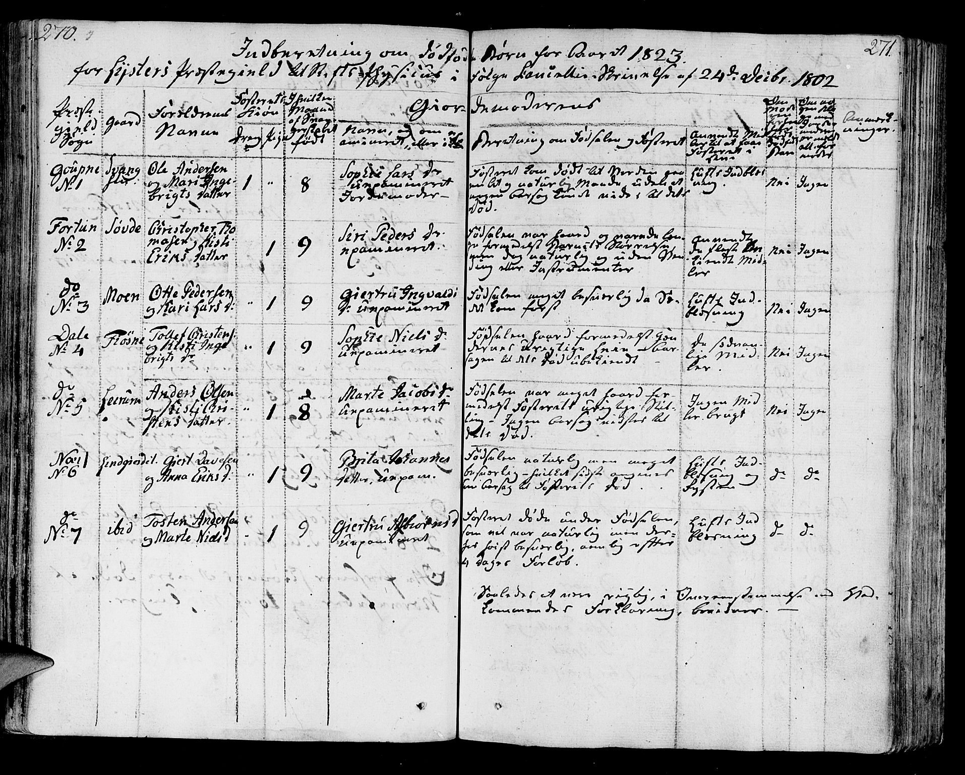 Luster sokneprestembete, AV/SAB-A-81101/H/Haa/Haaa/L0003: Parish register (official) no. A 3, 1803-1821, p. 270-271