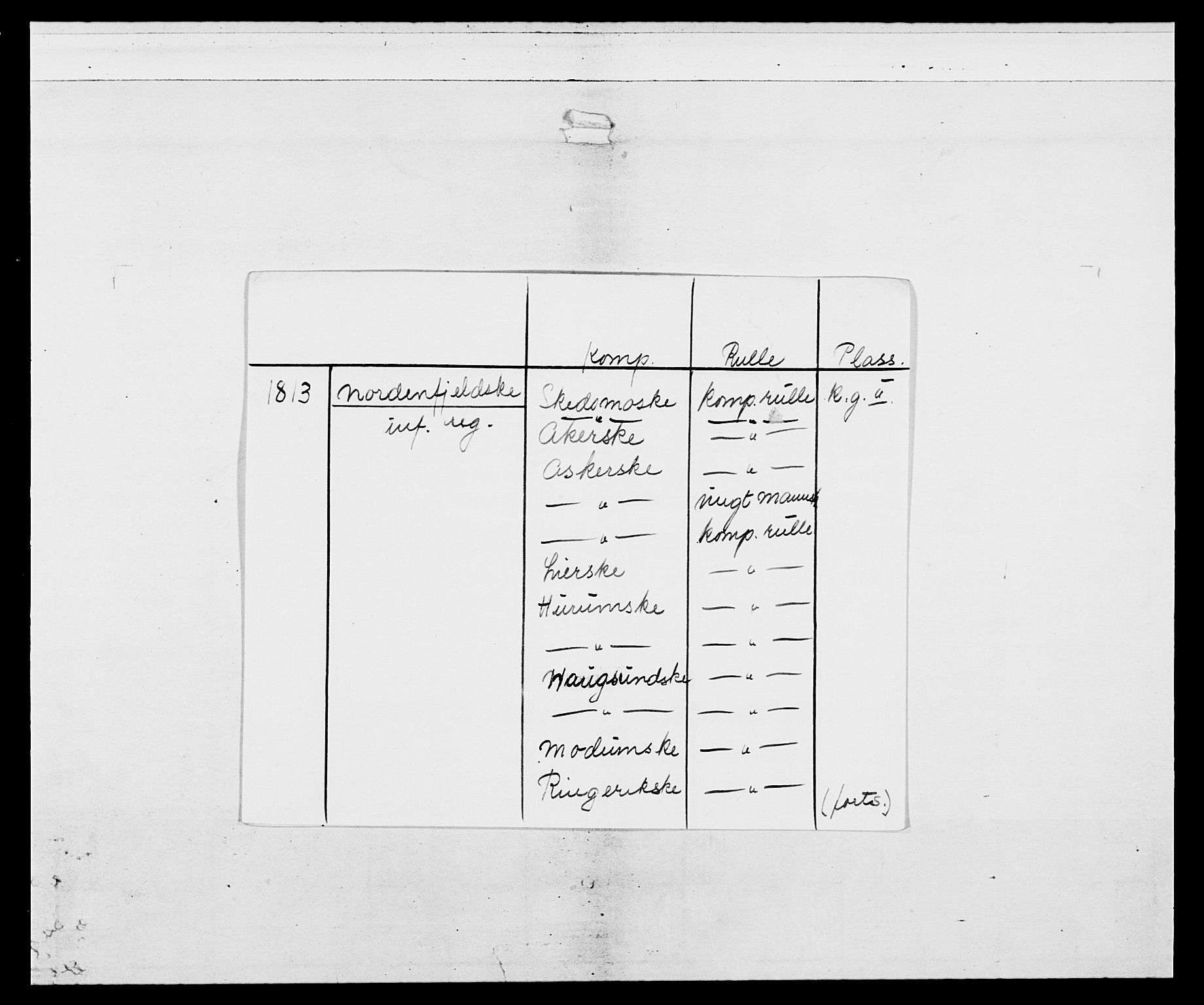 Generalitets- og kommissariatskollegiet, Det kongelige norske kommissariatskollegium, AV/RA-EA-5420/E/Eh/L0036a: Nordafjelske gevorbne infanteriregiment, 1813, p. 2