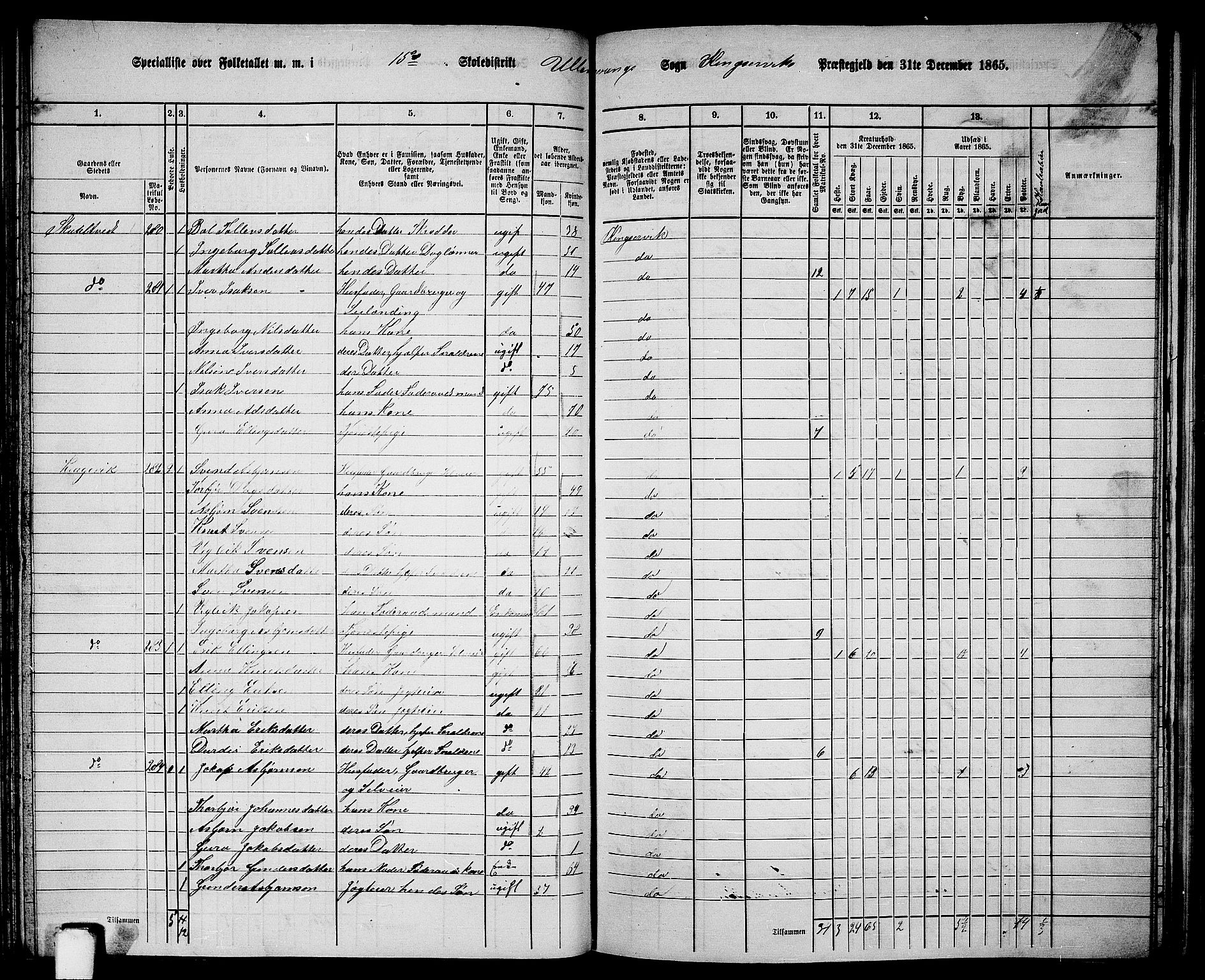 RA, 1865 census for Kinsarvik, 1865, p. 115