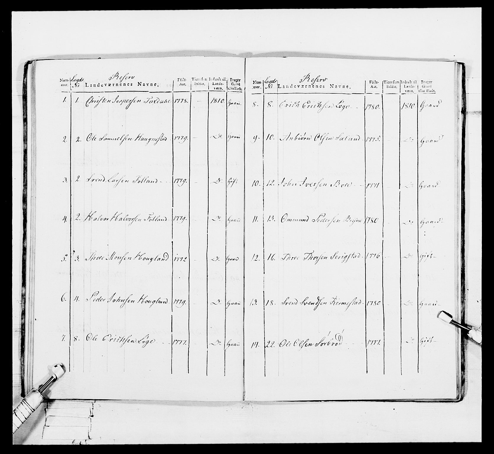 Generalitets- og kommissariatskollegiet, Det kongelige norske kommissariatskollegium, AV/RA-EA-5420/E/Eh/L0113: Vesterlenske nasjonale infanteriregiment, 1812, p. 415