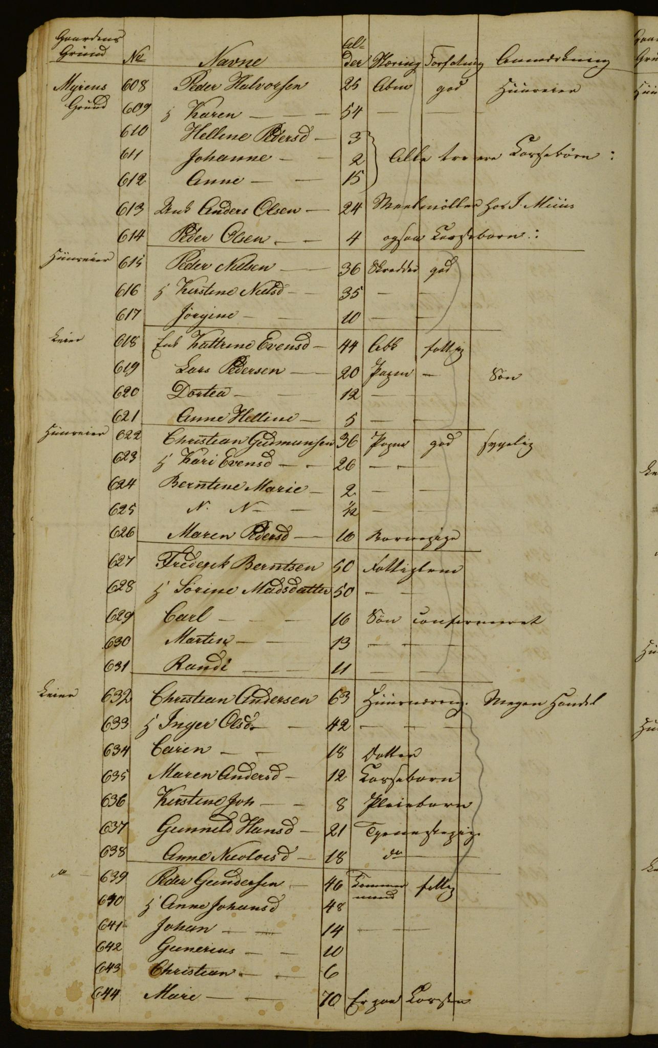 OBA, Census for Aker 1834, 1834